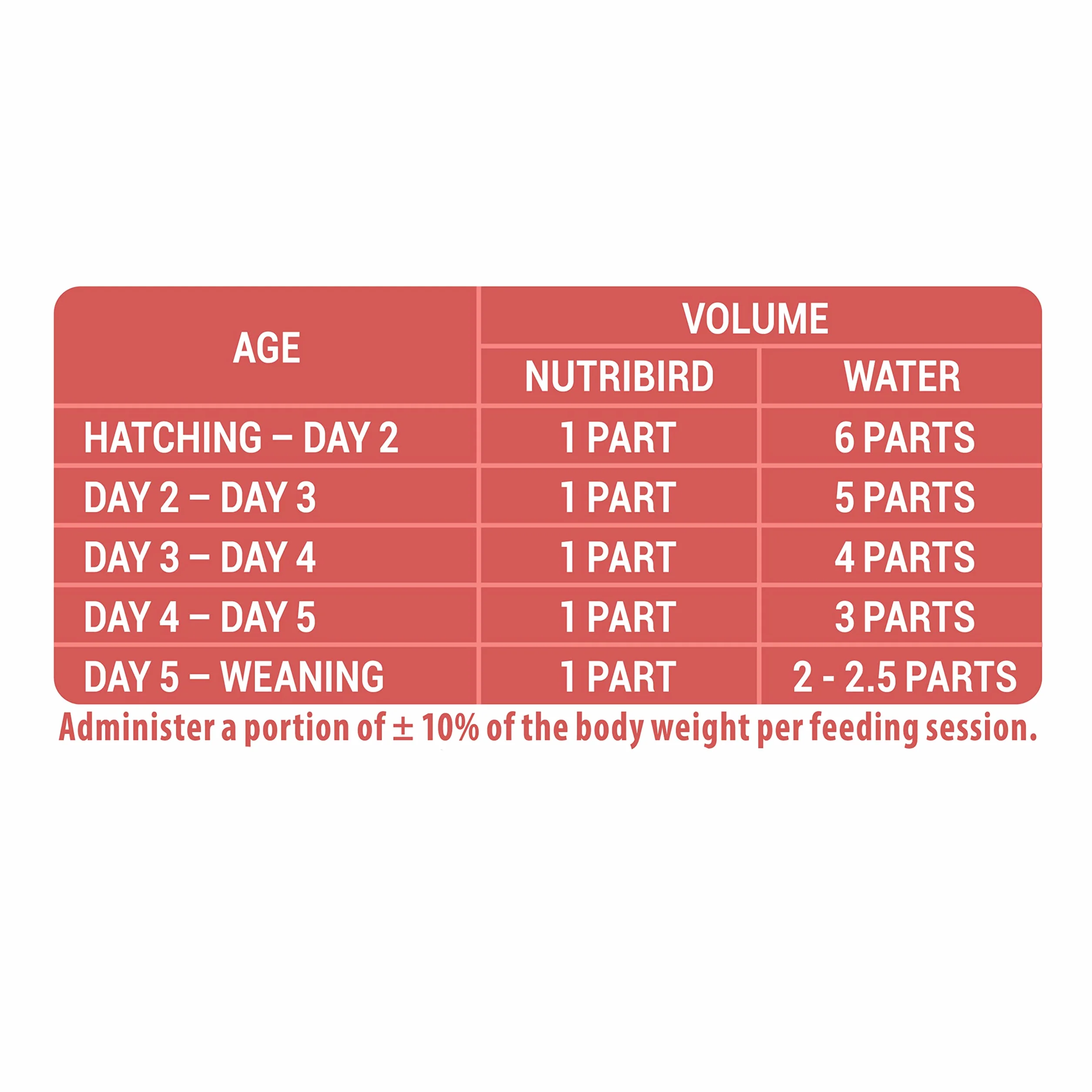 VERSELE-LAGA NutriBird A21 Aliment d'Elevage pour Oisillon 800g
