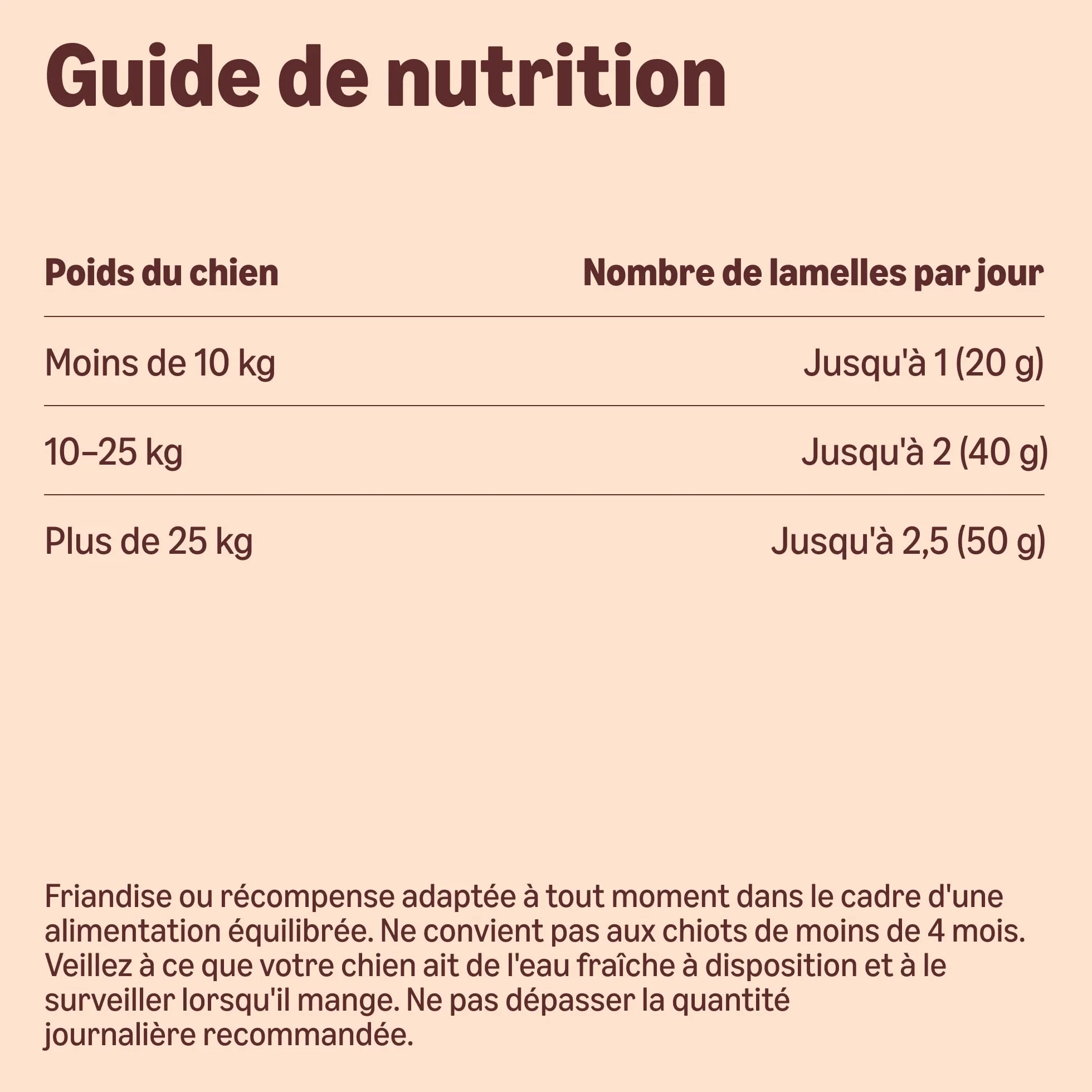 by Amazon pour Chiens - Bâtonnets Torsadés à la Volaille et au Gibier, 100g