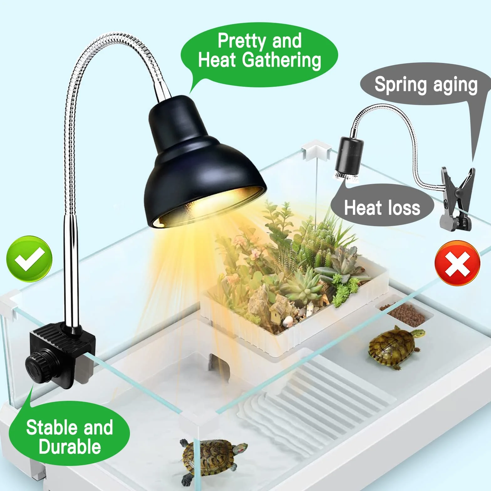 Lampe Chauffante Tortue Reptiles et Amphibiens avec 2 Ampoules Basking Spot UVA UVB et Pince Pivotante 360°