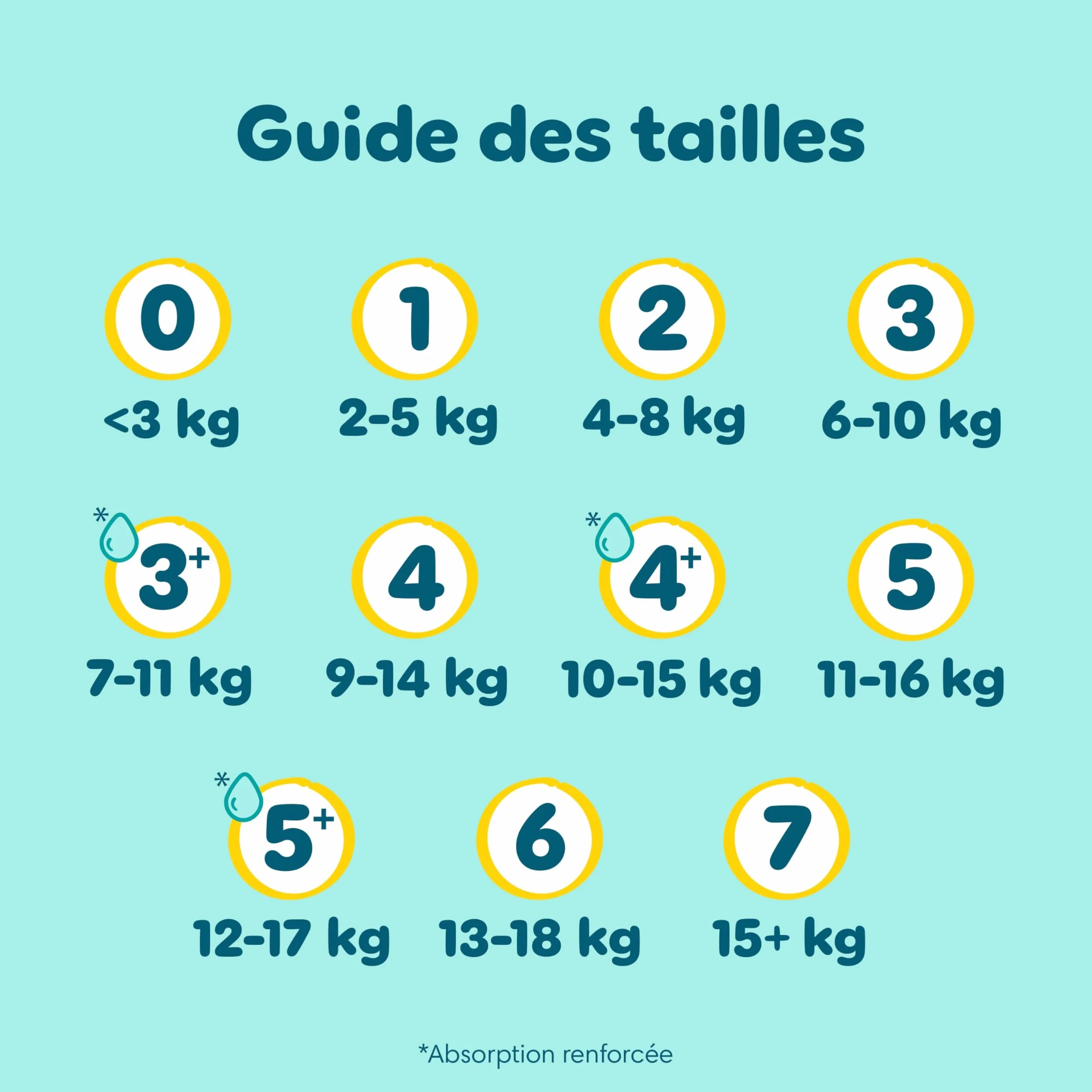 Pampers Premium Protection Taille 3, 148 Couches, 6kg-10kg, Pack 1 Mois + 10 Lingettes