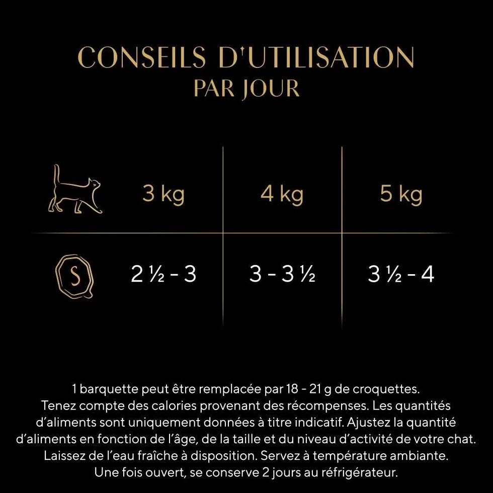 SHEBA Mini Filets en Sauce Sélection à la Volaille barquettes pour Chat Adulte 4 variétés Mega Pack 32x85g