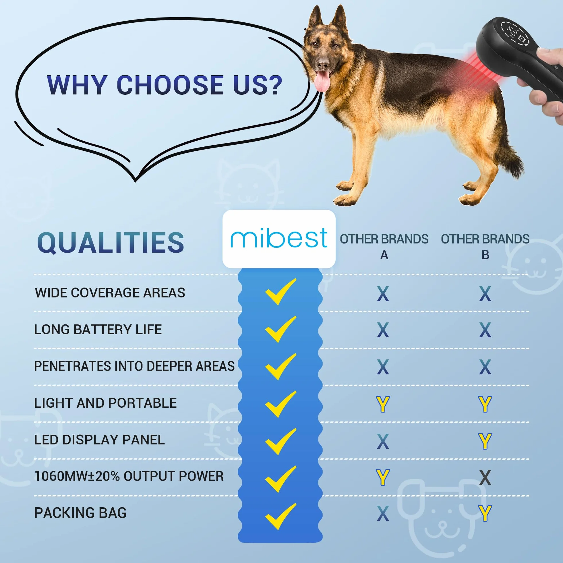 Mibest Appareil de thérapie laser à froid pour vétérinaire – Thérapie par lumière rouge pour chiens et chats – Thérapie par lumière infrarouge cible les articulations et les muscles – Soulagement de
