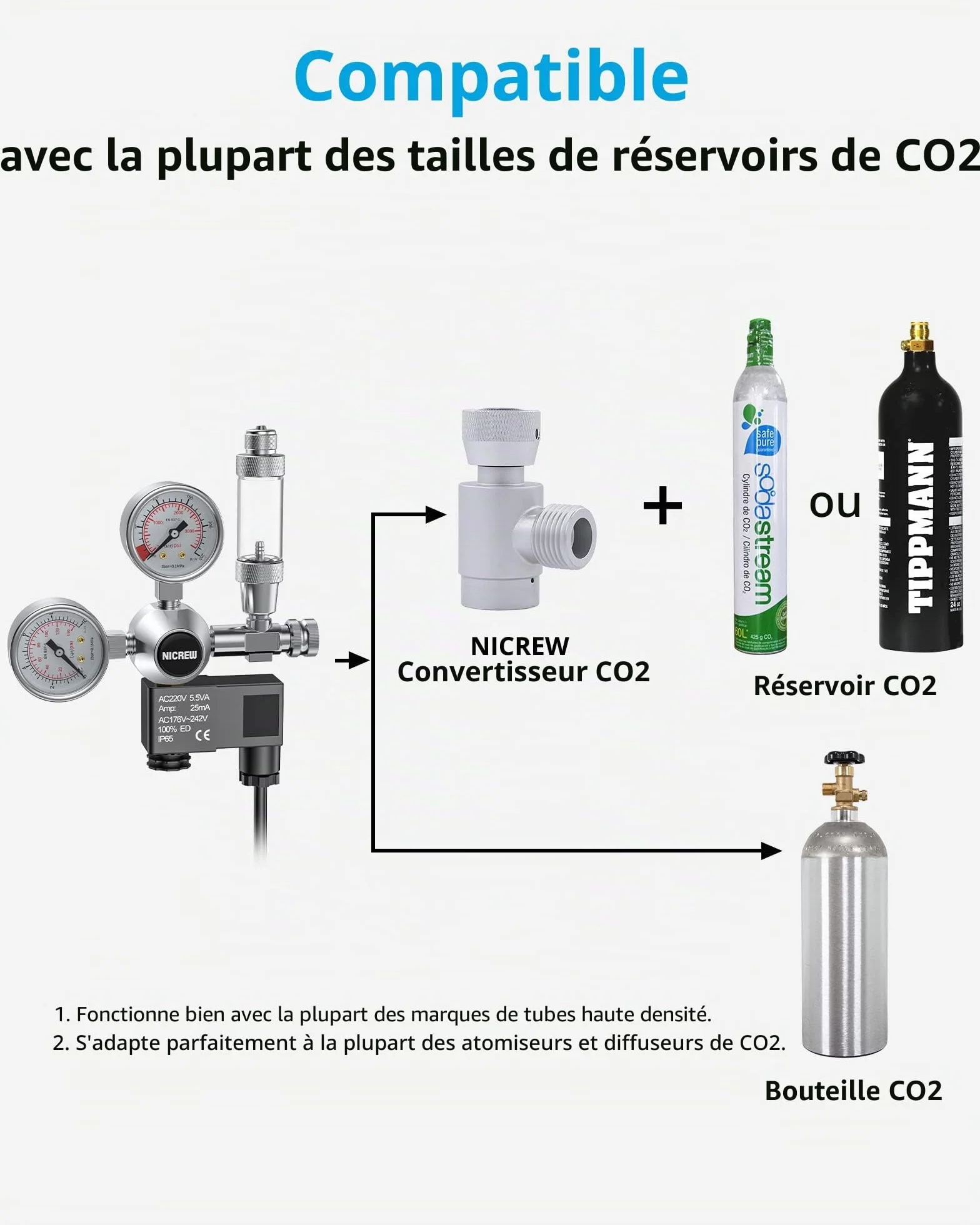 NICREW Régulateur de CO2 Aquarium Double Manomètres Électrovanne W21,8