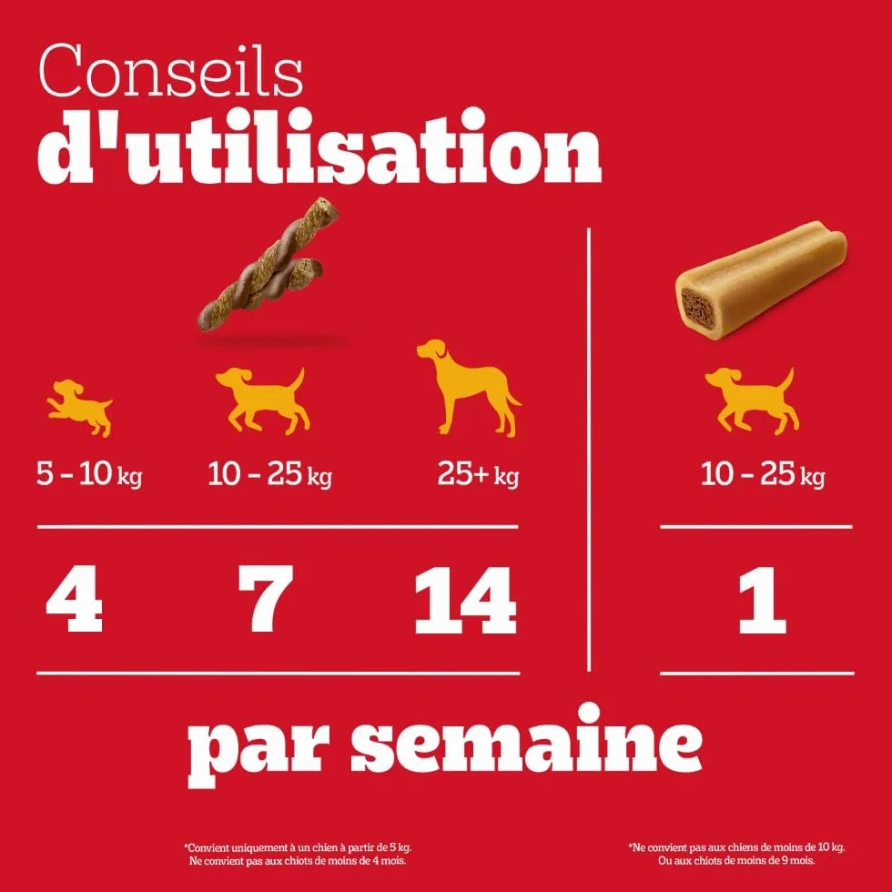 Pedigree Multipack 780 g Friandises pour Chien 24x Rodeo Duos Poulet et Bacon 4x Jumbone Bœuf et Volaille Mega Box