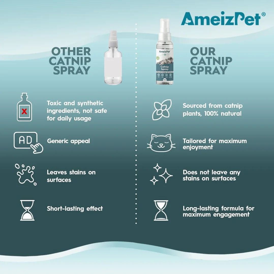 AmeizPet Spray d'herbe à Chat pour Chats 50 ML