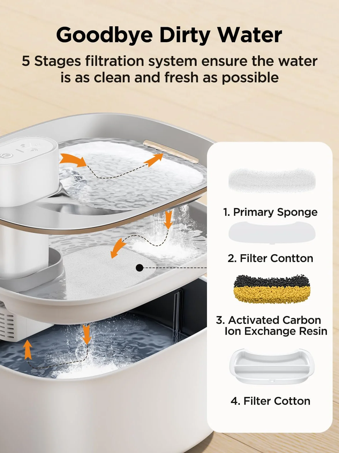 Fontaine à Eau pour Chat sans Fil 4L avec Détecteur de Mouvement, Distributeur Automatique pour Chats et Chiens, Batterie 4000mAh, 2 Filtres