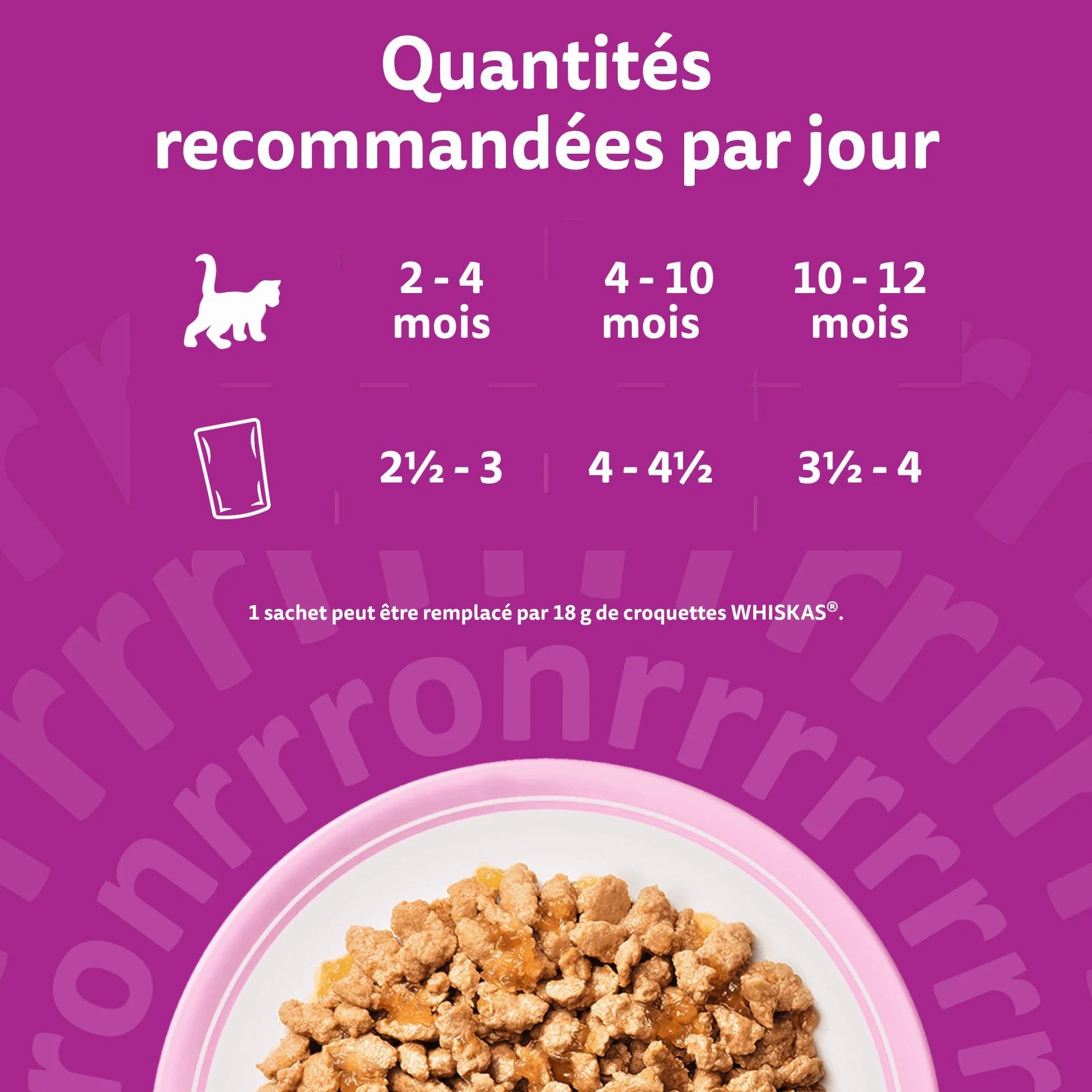 WHISKAS Aliment humide en gelée Chat junior 12x85g Festins à la Volaille Lot de 4 48 Sachets