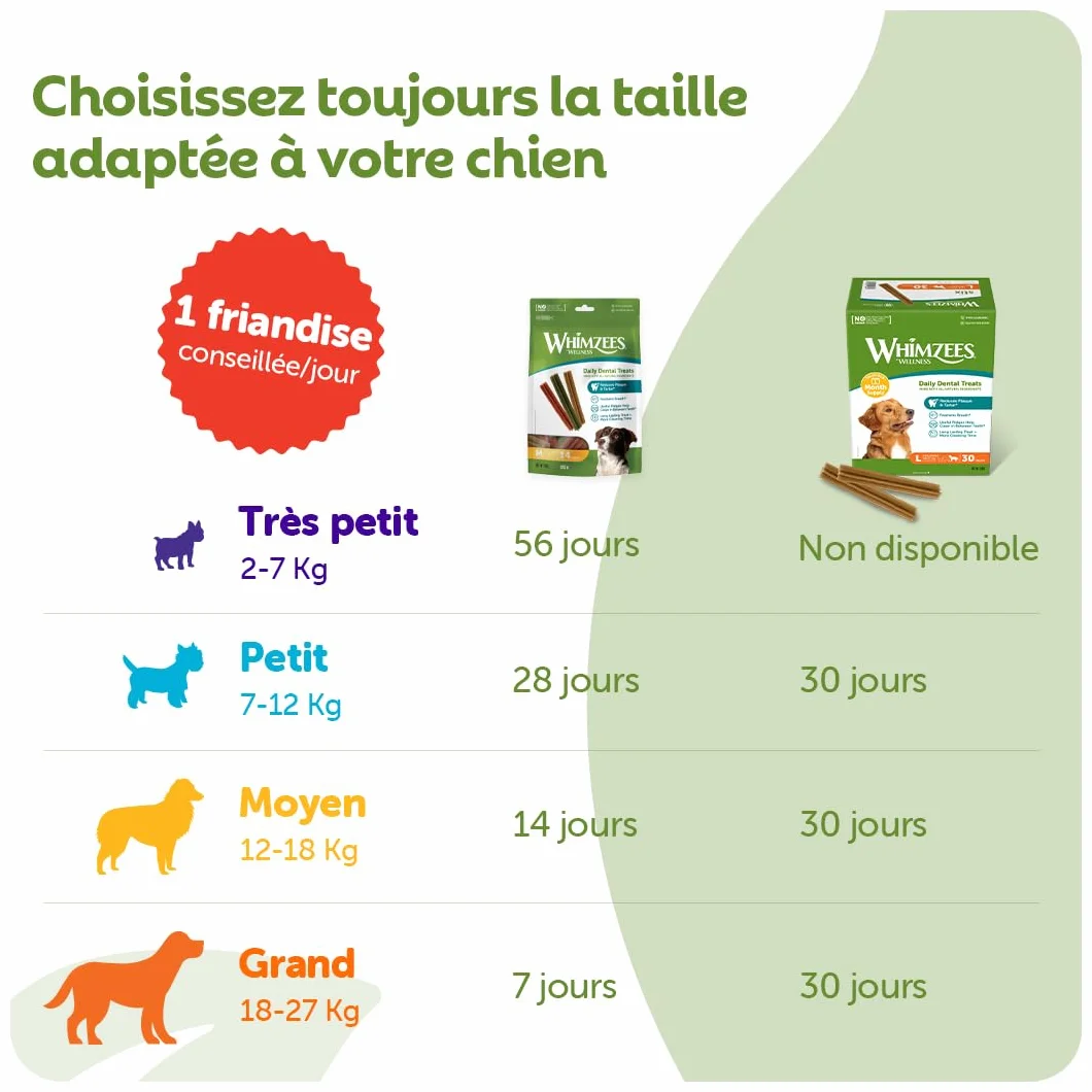 WHIMZEES Bâtonnets XS 56 Pièces Friandises Chiens Très Petite Taille Naturelles sans Céréale Végétariennes
