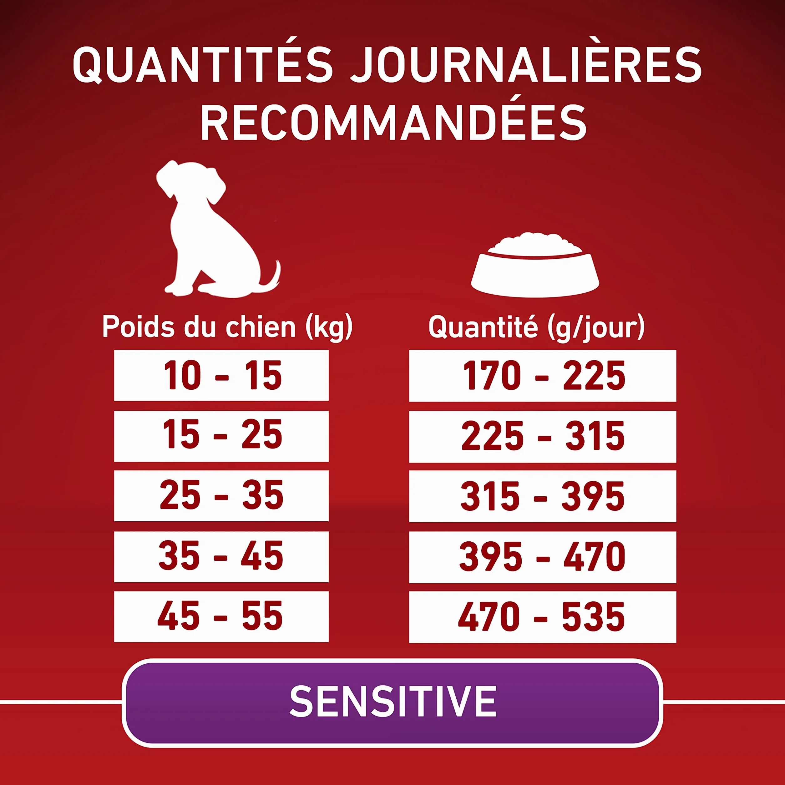 PURINA ONE Sensitive Croquettes Chien Adulte Saumon 2,5 kg