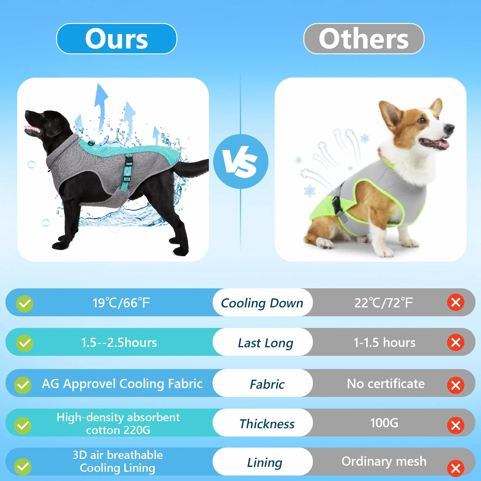 Gilet Rafraichissant Respirable avec Protection UV pour Chien - Manteau pour Promenade et Activités Extérieures (Bleu M)