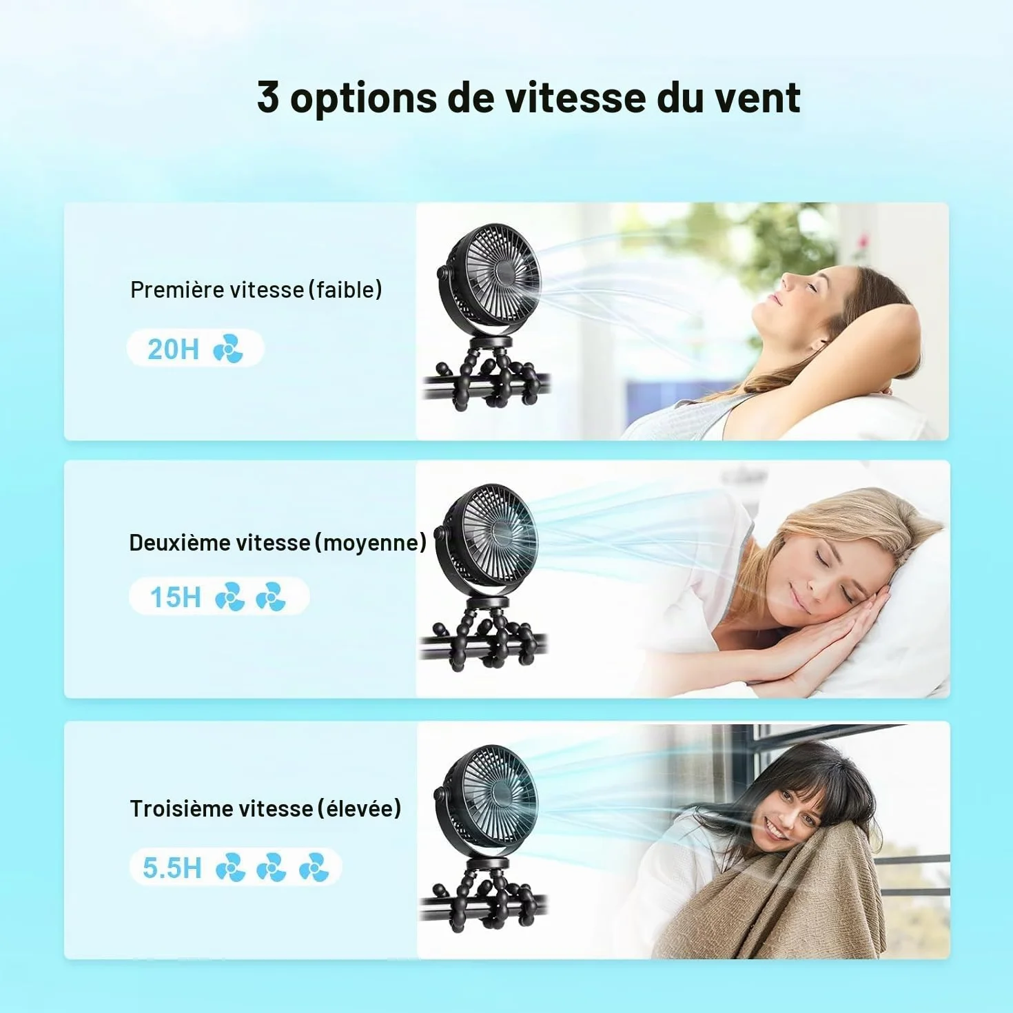 PaPaFboy Ventilateur de Poussette Bébé, Ventilateur Portable Rechargeable 20H 3 Vitesses, USB Silencieux Rotatif 360°, Baby Fan