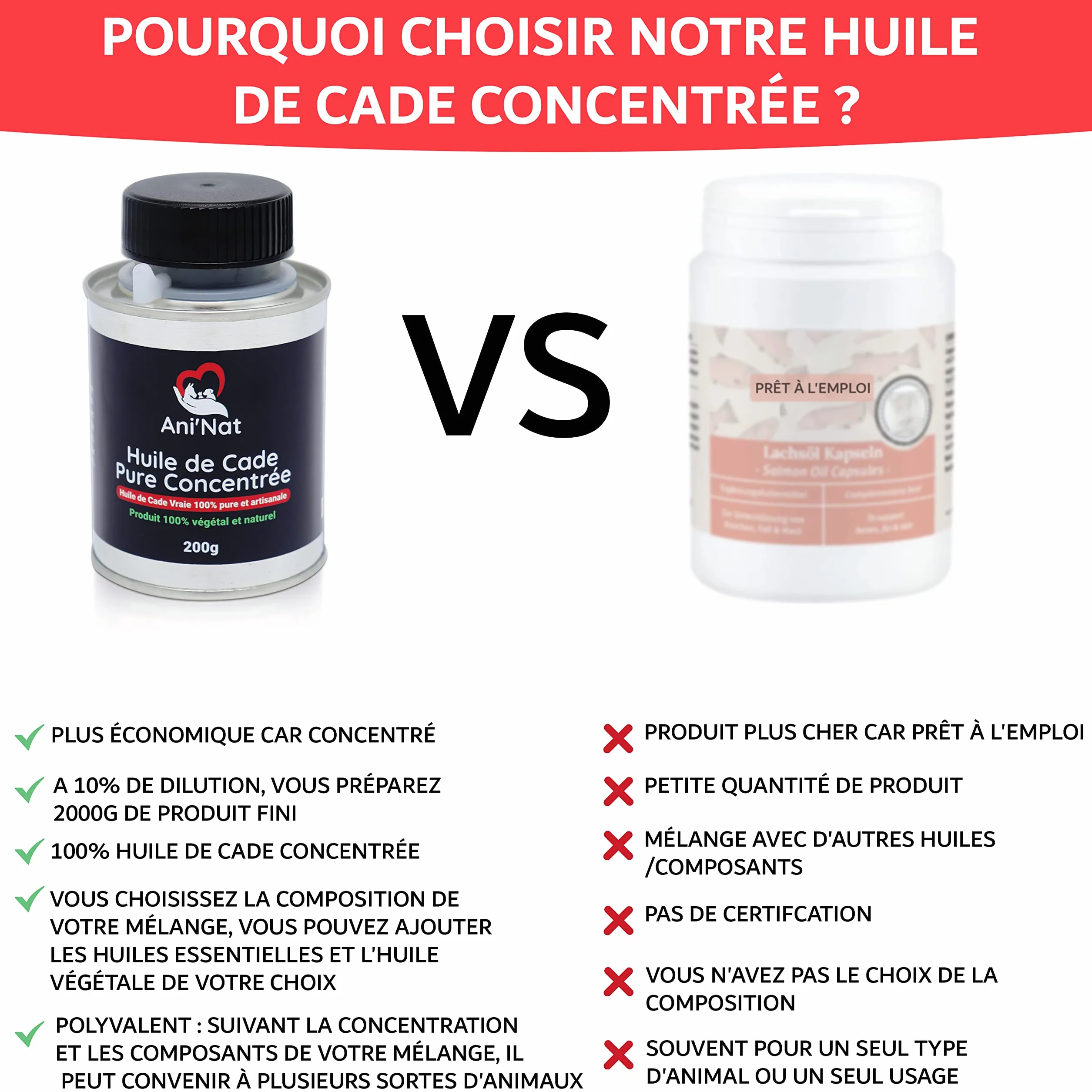 AniNat Huile de Cade Pure Concentrée 100% Naturelle - Soin Pattes Poules, Sabots Chevaux, Dermite - Pot 200g