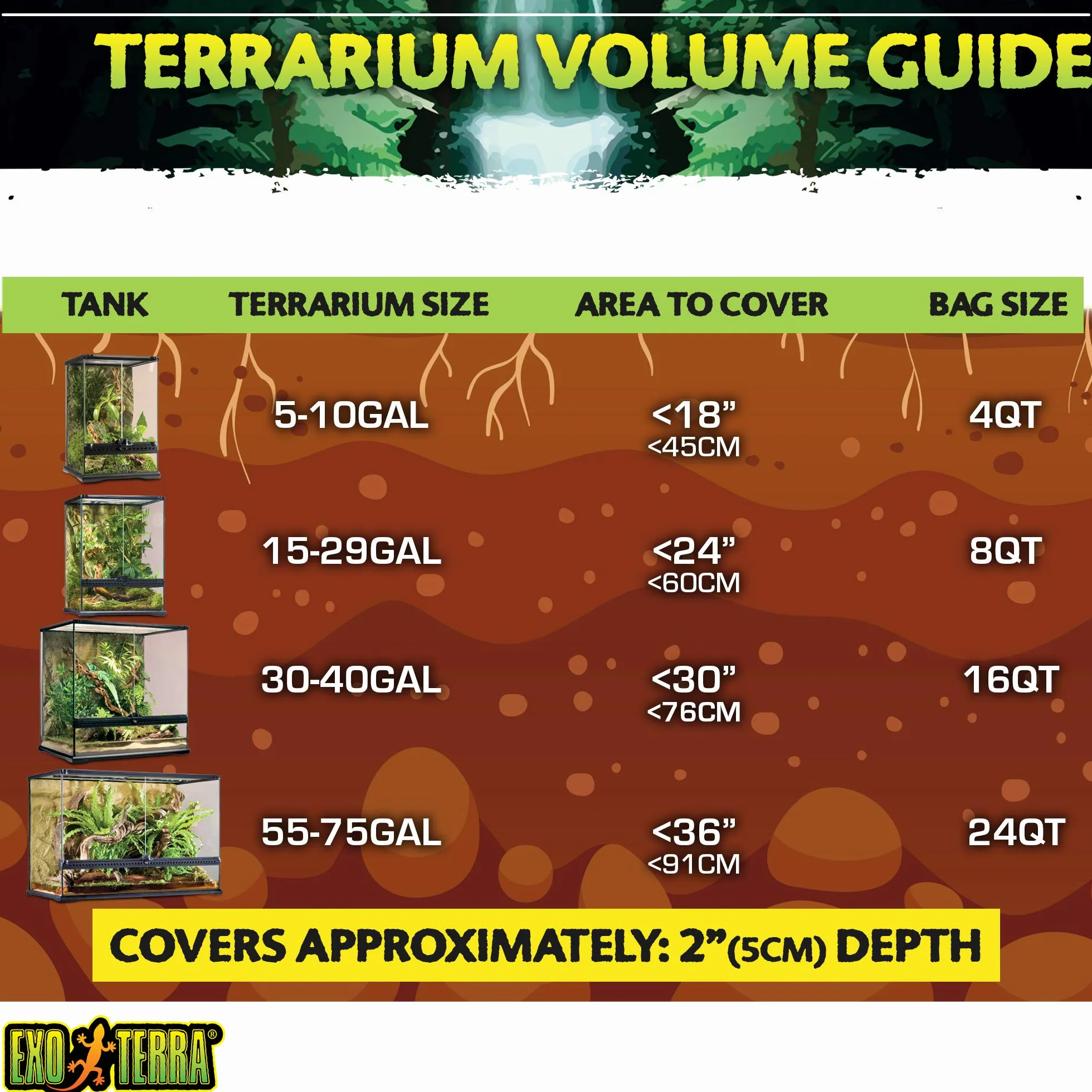 Exo Terra Substrat Coco Husk 7 L