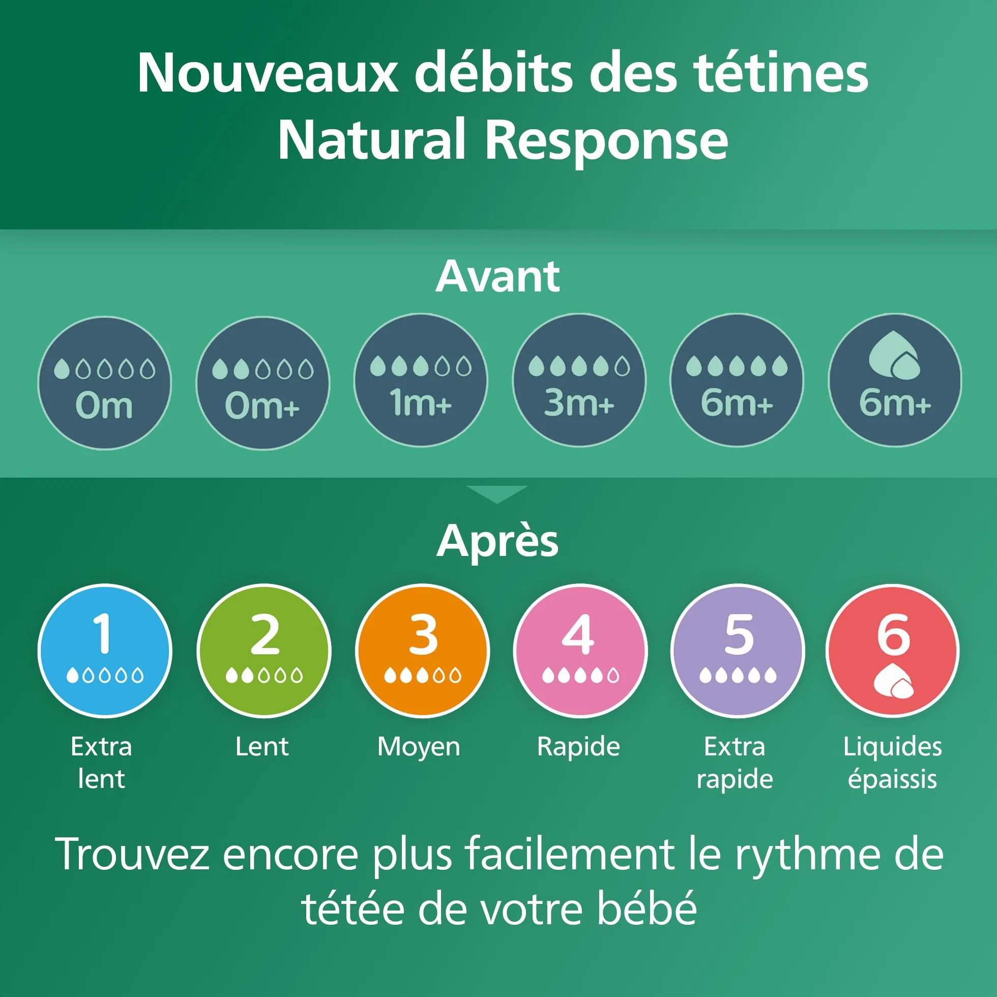 Philips Avent Natural Response Biberons en verre 240 ml lot de 2 SCY933/02