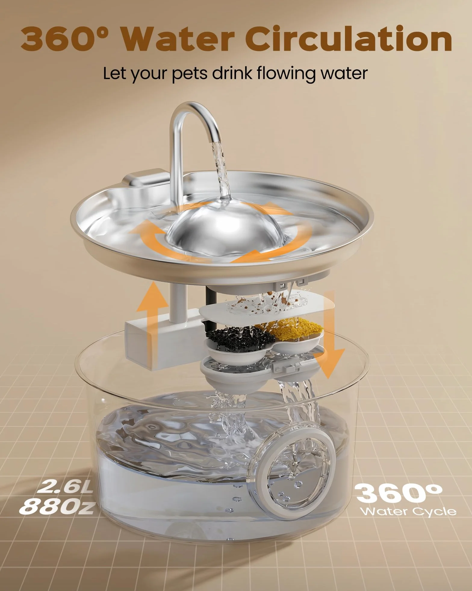 Fontaine à Eau Chat Inox 2,6L Automatique Ultra Silencieux Acier Inoxydable