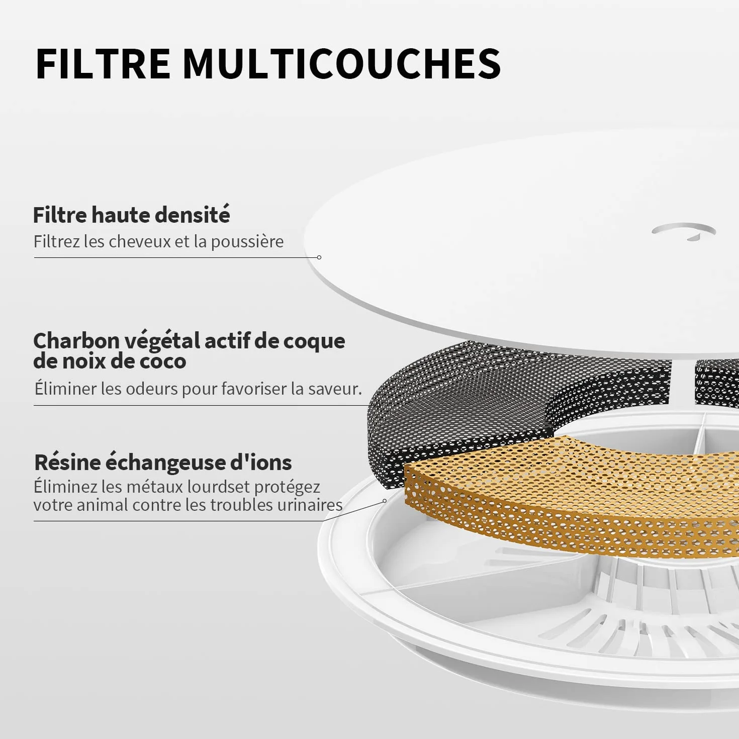 PETKIT Filtre à Eau pour Chat et Chien, 5 pièces, Compatible EVERSWEET 2.0 & 3.0 & CYBERTAIL, 0.25 kg