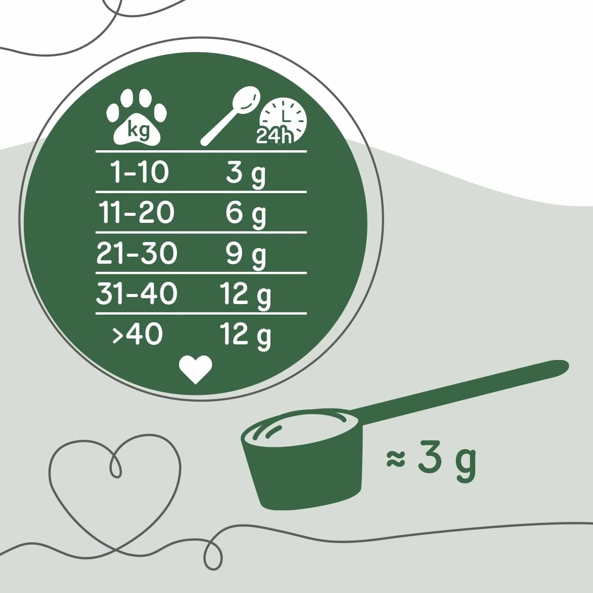GRAU Iron Balance Aliment complémentaire pour Chiens et Chats 200 g