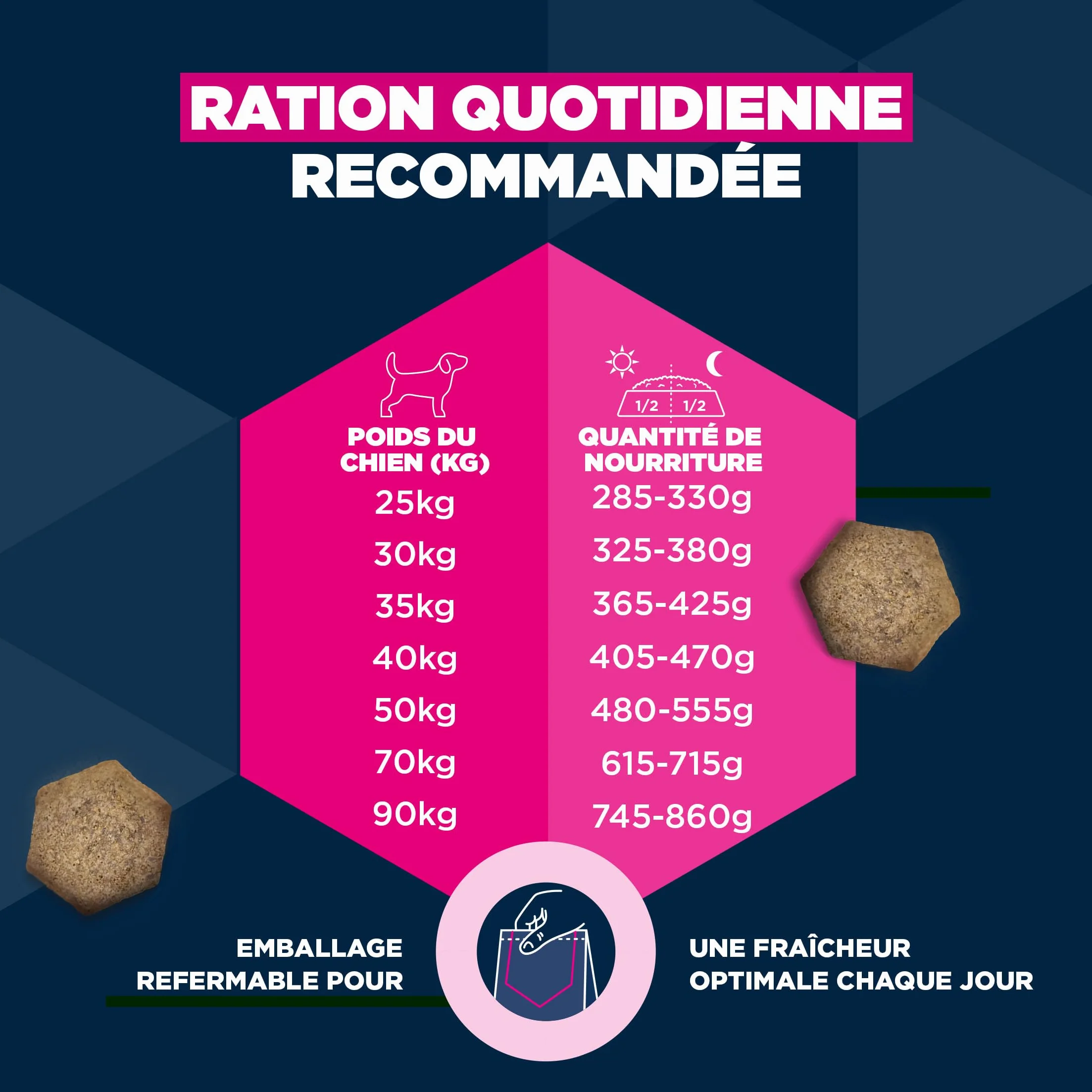 EUKANUBA Life Care Croquettes Chien Adulte Grande Race 15 kg