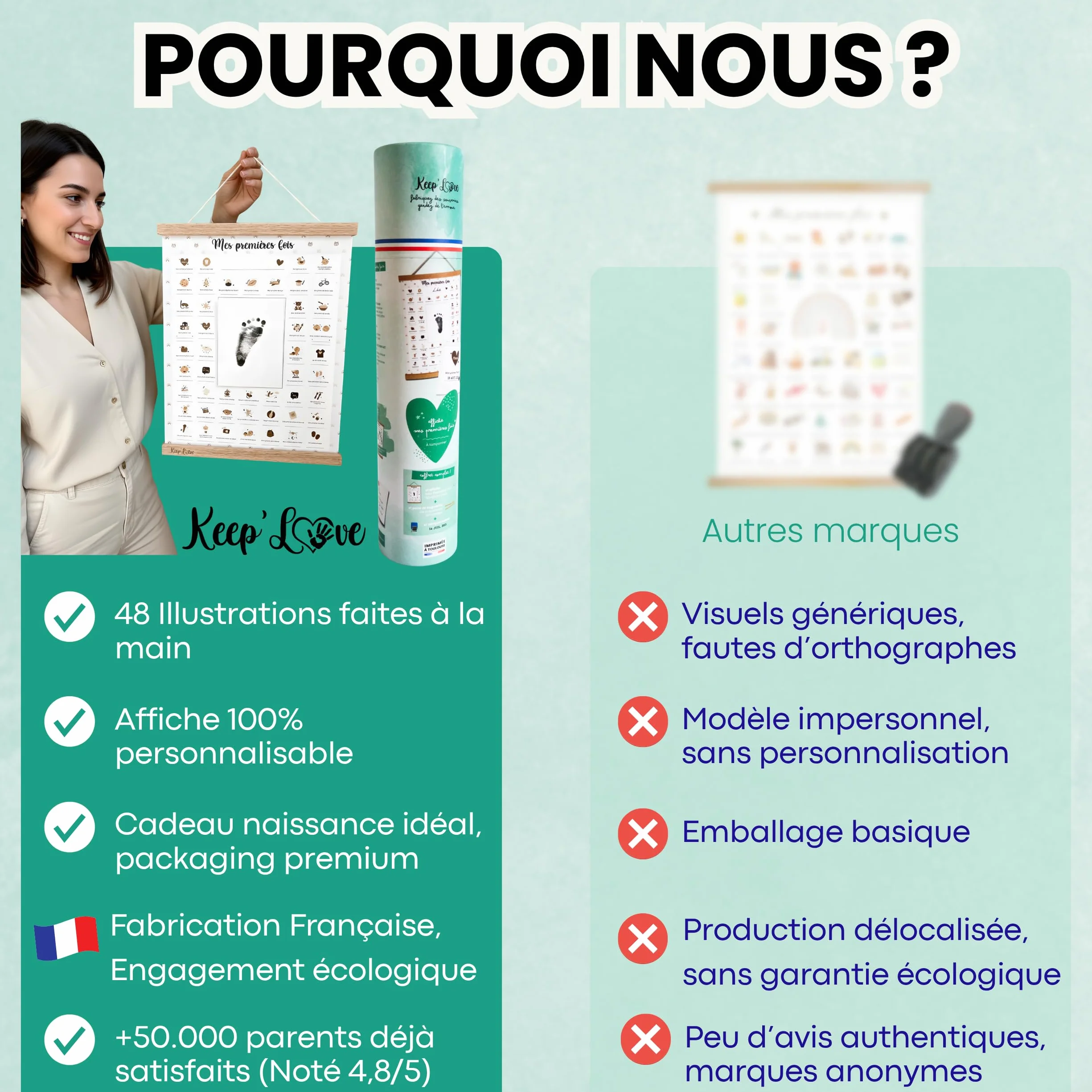 Pack Affiche "Mes Premières Fois" à Tamponner + Tampon Dateur + Baguettes de Suspension - Cadeau de Naissance, Décoration Chambre Bébé, Grand Format A3 (Modèle Renard)