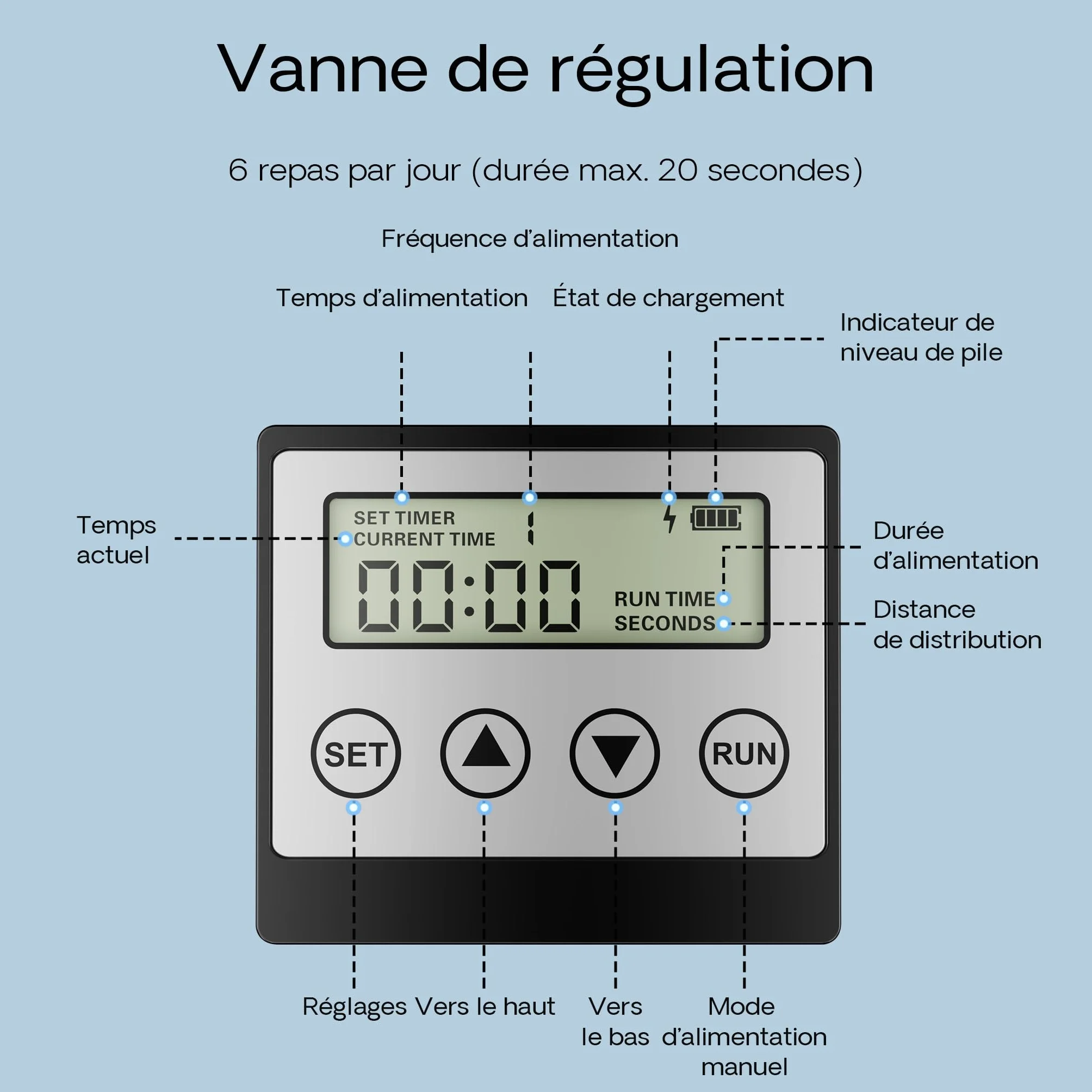 SunSun CFF-212 Distributeur Automatique Nourriture pour Poissons Énergie Solaire 12 litres