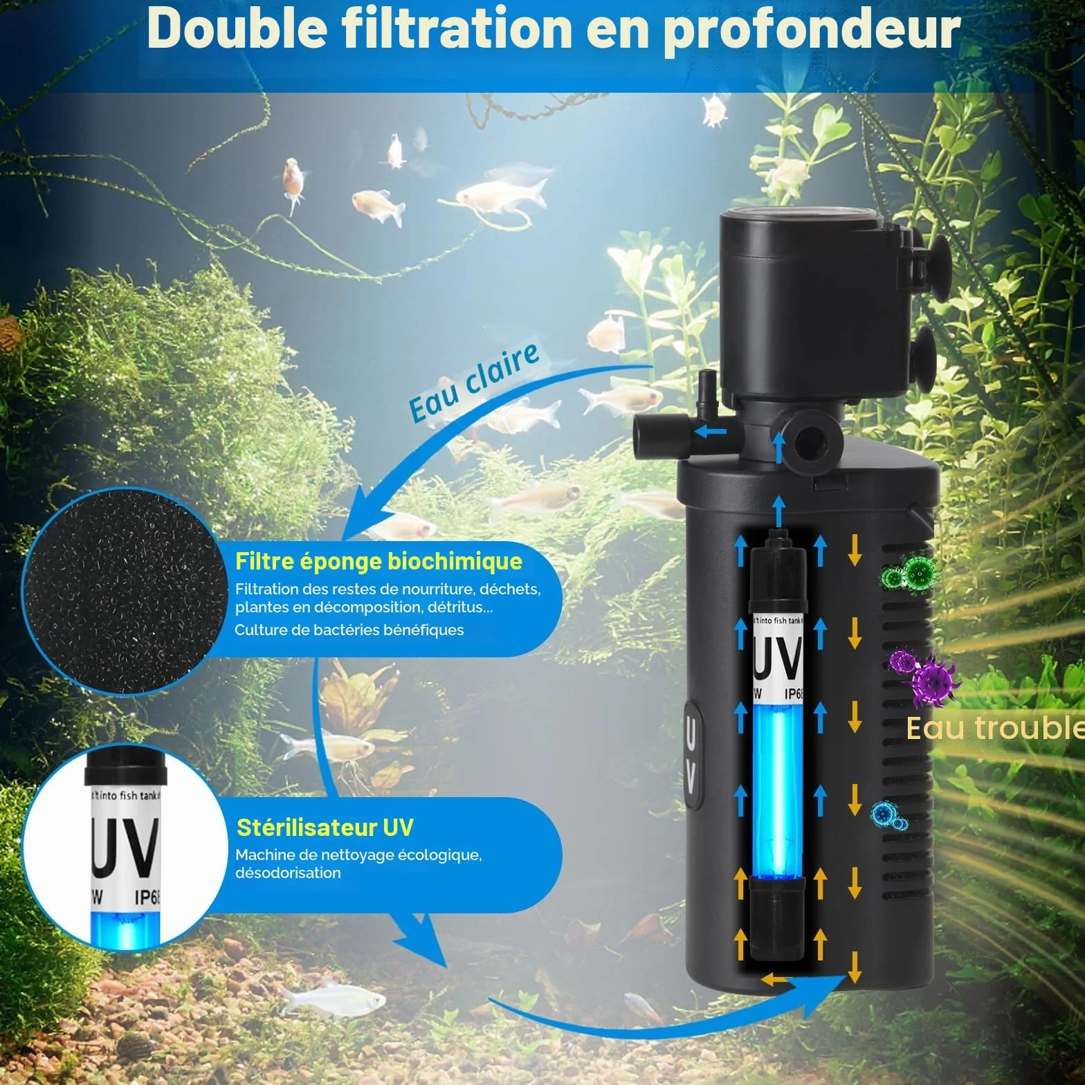 Filtre aquarium avec lampe UV Pompe submersible 4 en 1 600 L/h 40-170 litres