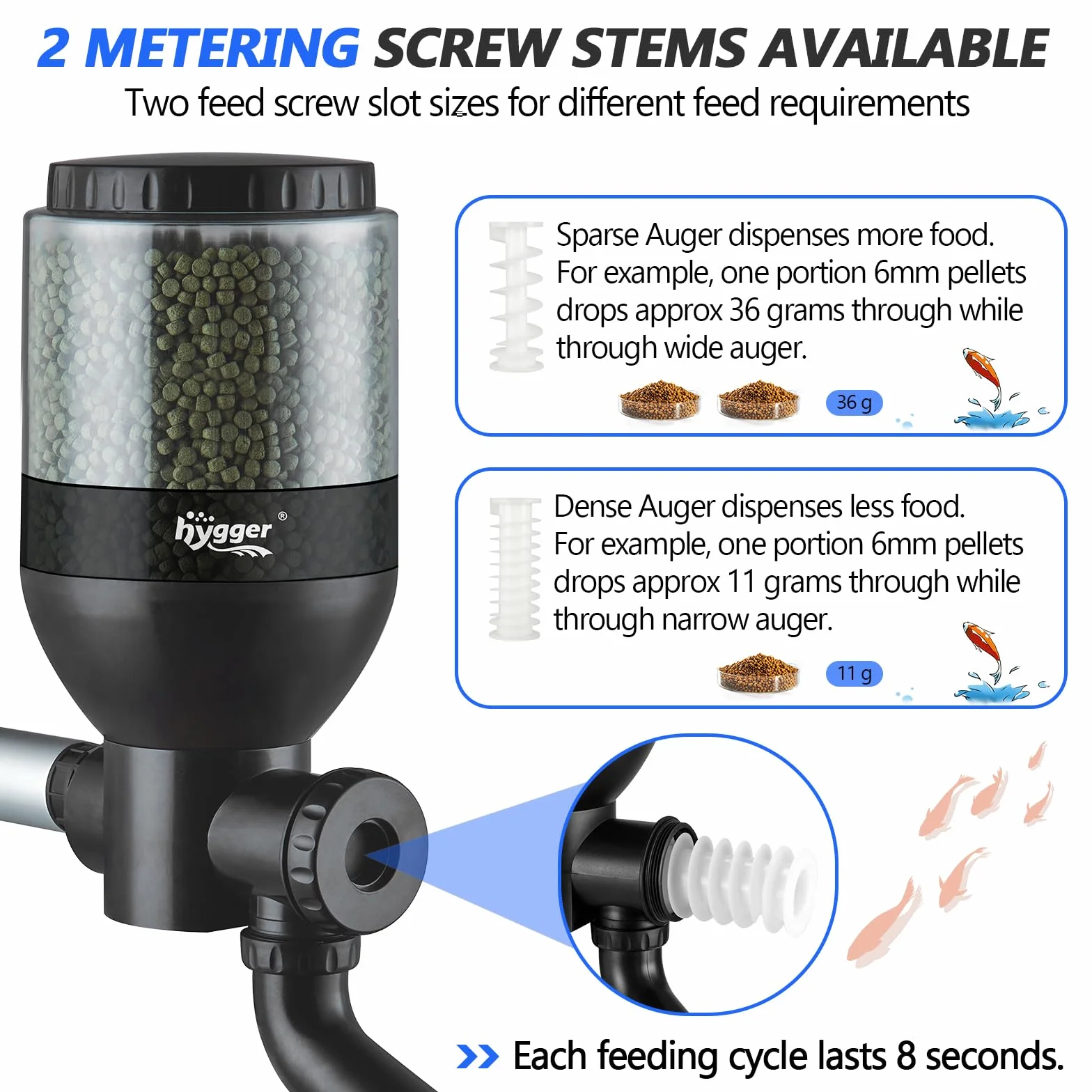 hygger Distributeur Automatique pour étang,Large Programmable Mangeoire Automatique pour Poisson avec LCD Display Controller, 5.5 Liters Pond Fish Feeder Koi Feeder for Weekend Holiday