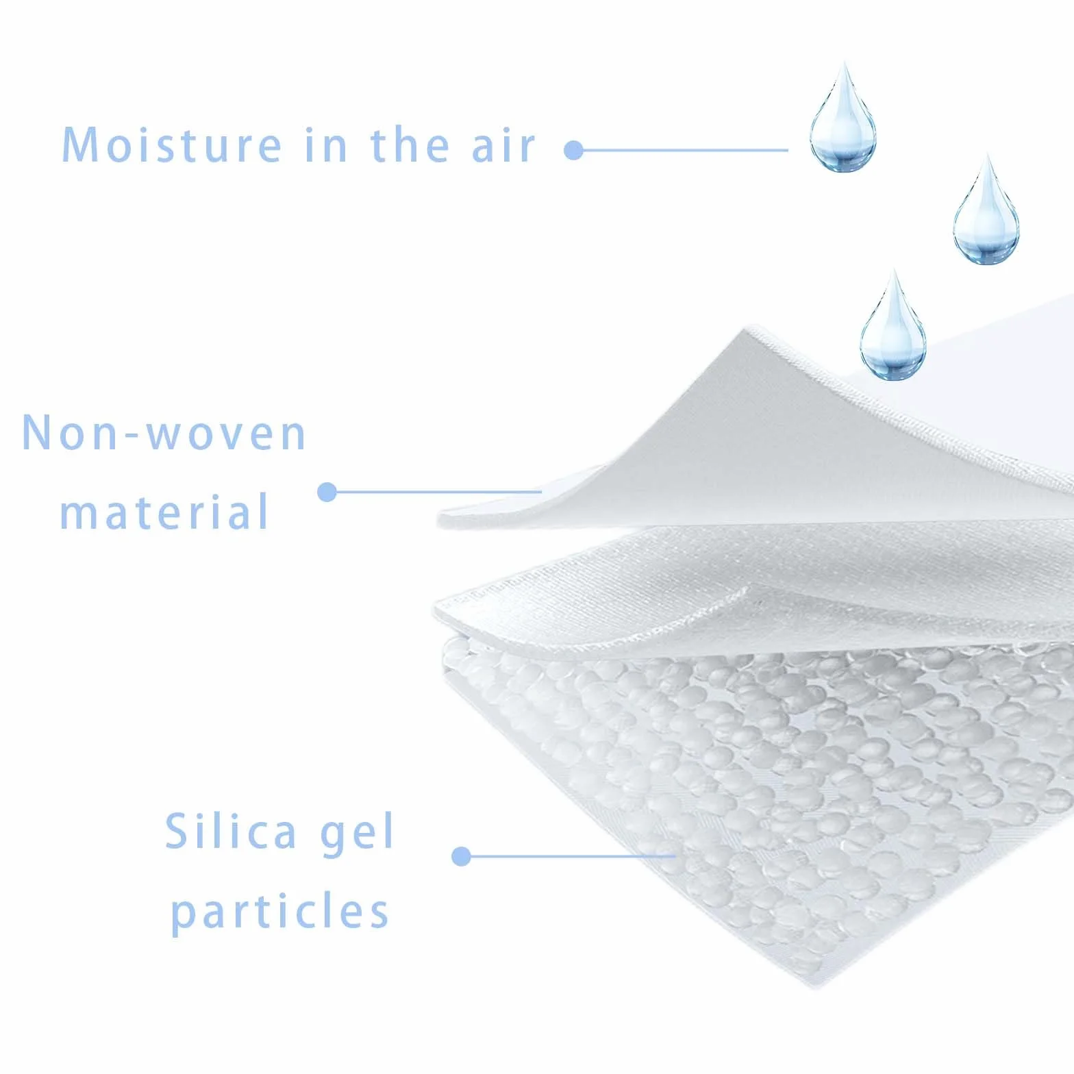 Sac de silice,25g x25 pièces,Sachet DéShydratant,Sachets DéShydratants Absorbeur d'humidité,Sachet DéShydratant,Déshydratant Gel de Silice,pour Distributeur Automatique de Nourriture pour Chat de 5 L