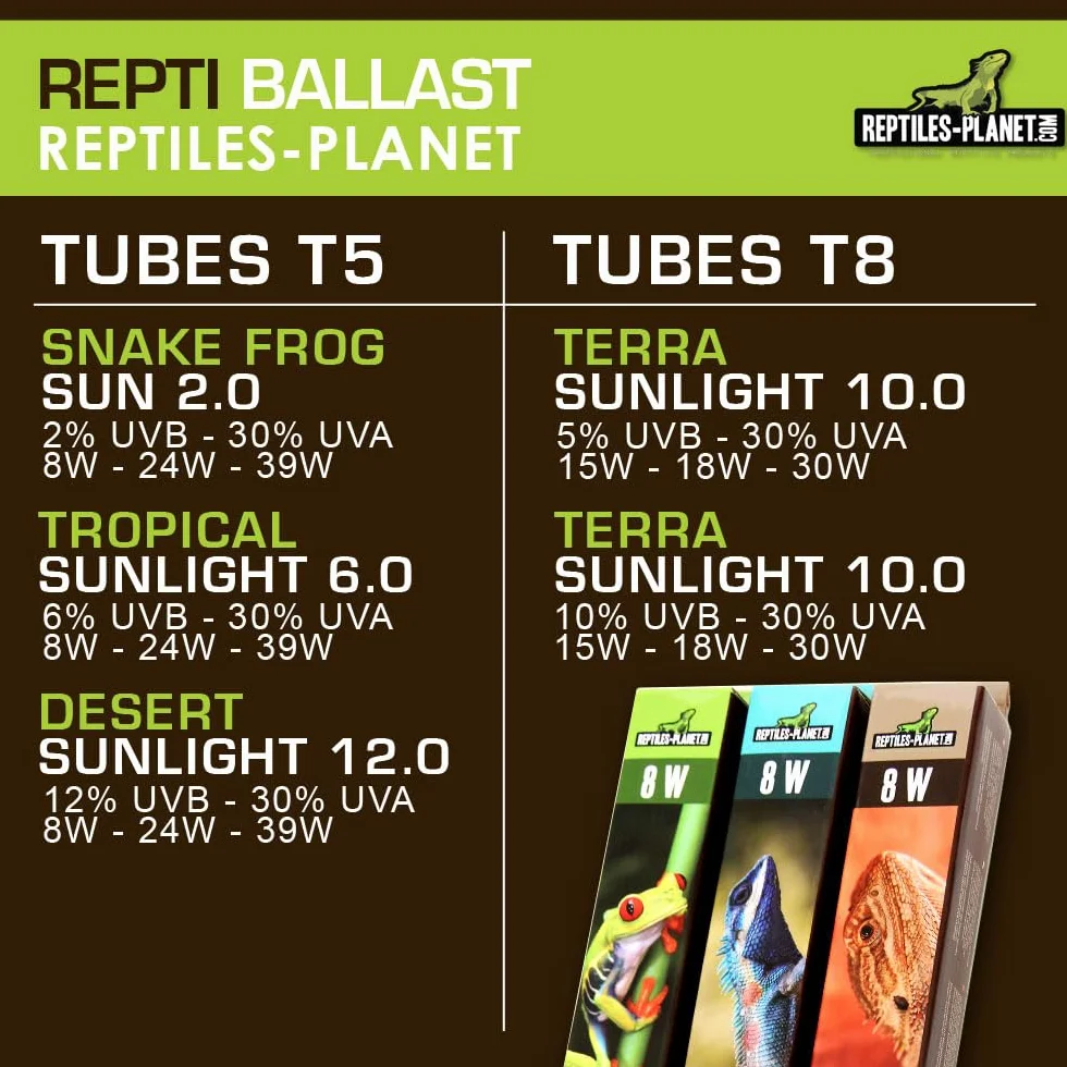 Reptiles Planet Repti Ballast Tube Fluorescent T5 39 W Noir