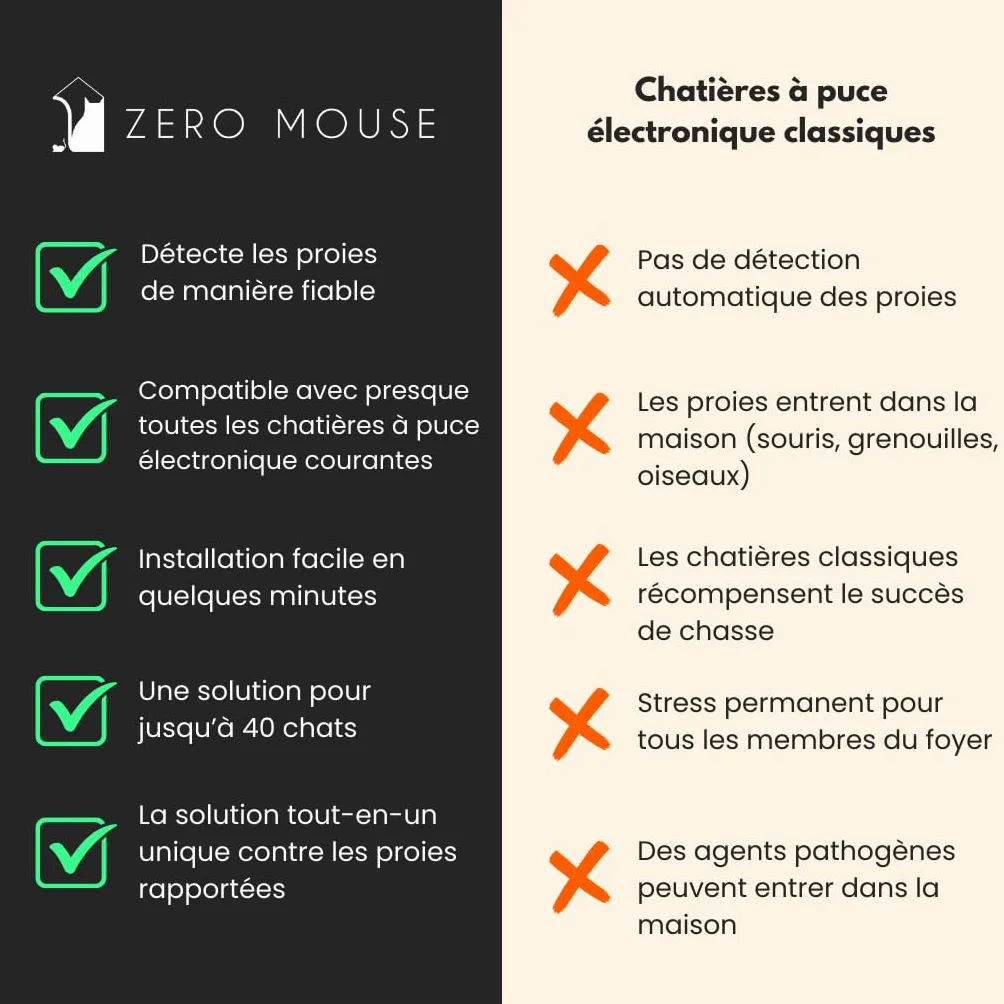 ZeroMOUSE 2.0 Extension pour chatière à puce électronique avec détecteur de proies et reconnaissance de puce