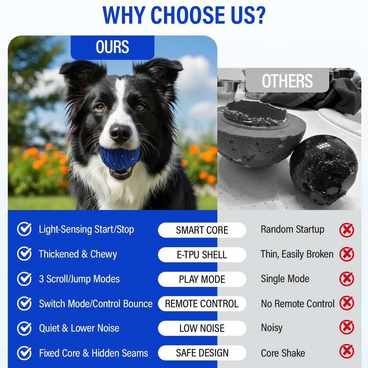 Balle interactive intelligente pour chien, mise à niveau automatique, 3 modes, balle mobile avec télécommande pour chiens de taille moyenne et grande, rechargeable et étanche, jouet E-TPU