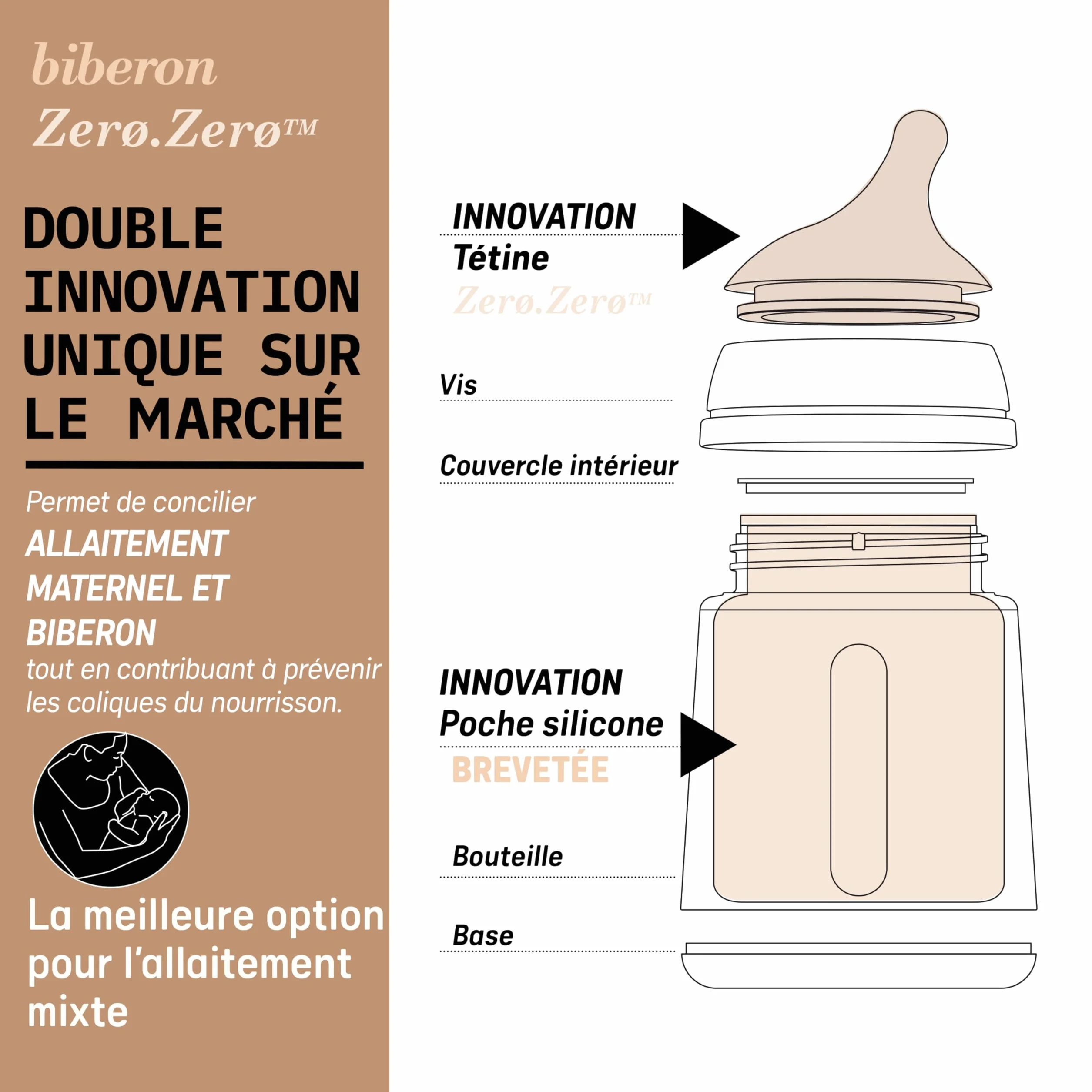 Suavinex Biberon Anti Colique Zero Zero 180 ml Tétine Spécial Allaitement Bébé Nouveau-né