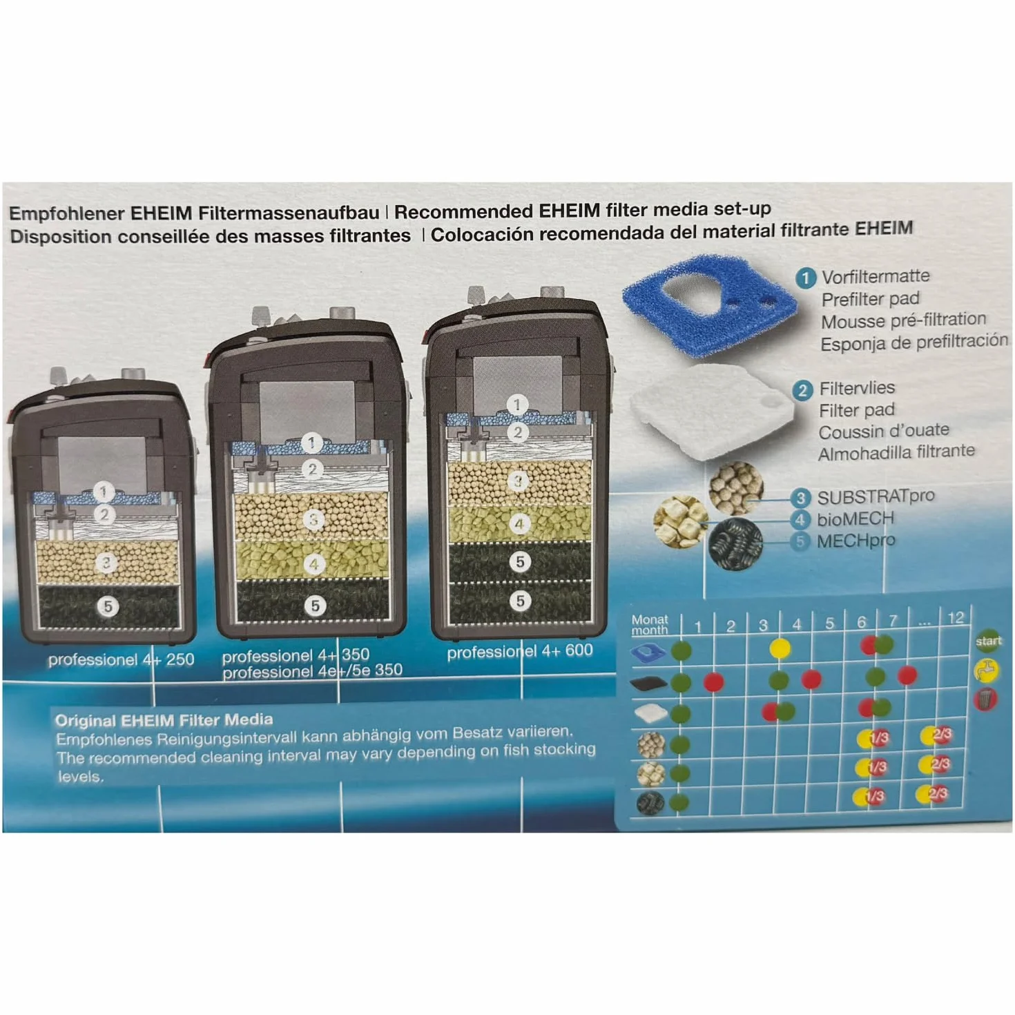 EHEIM Set de Mousse Filtration pour Aquariophilie