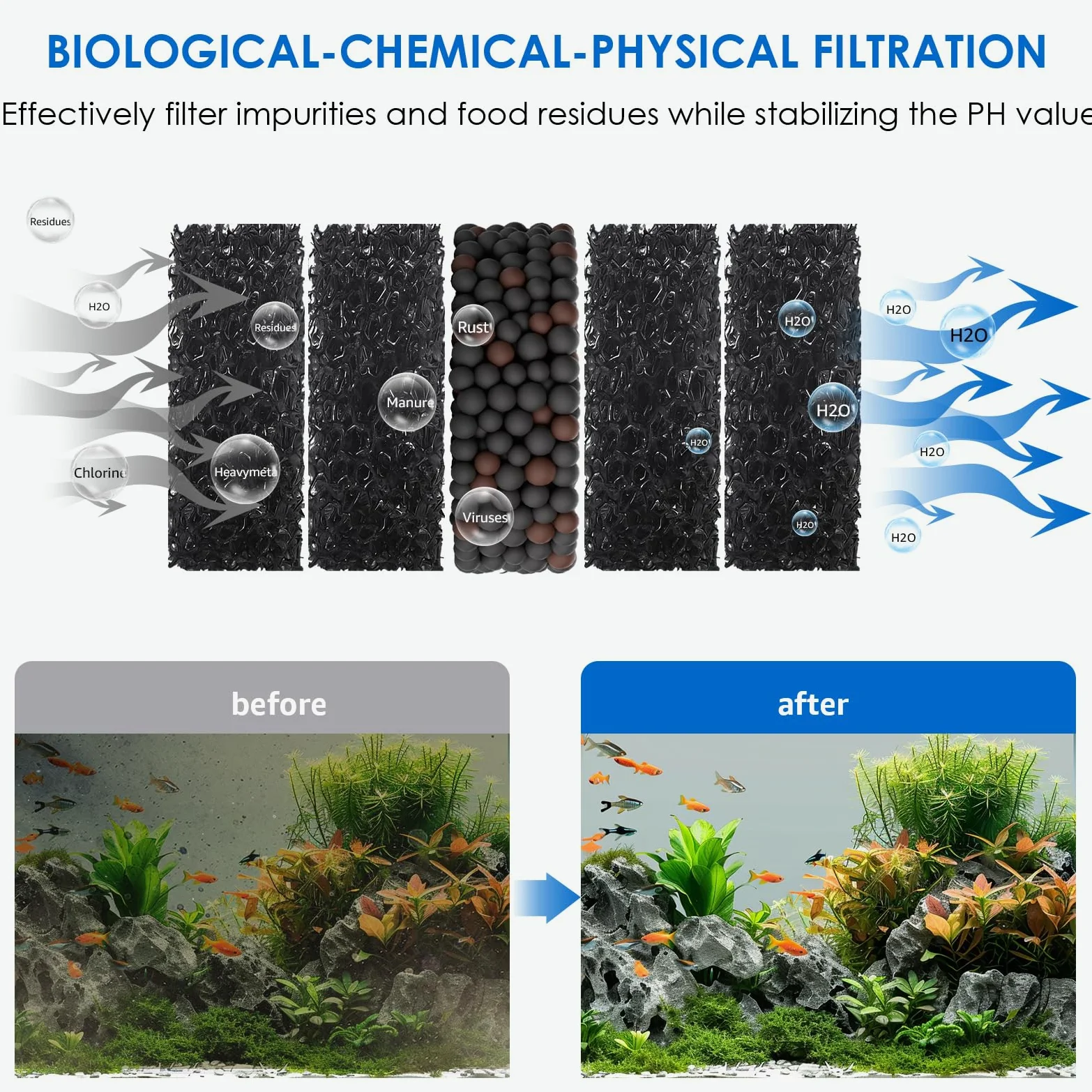 Nettoyeur de gravier électrique 8 en 1 pour aquarium 36 W | Outils de nettoyage multifonctionnels, changement d'eau, lavage du sable, filtration de l'eau, nettoyage du verre