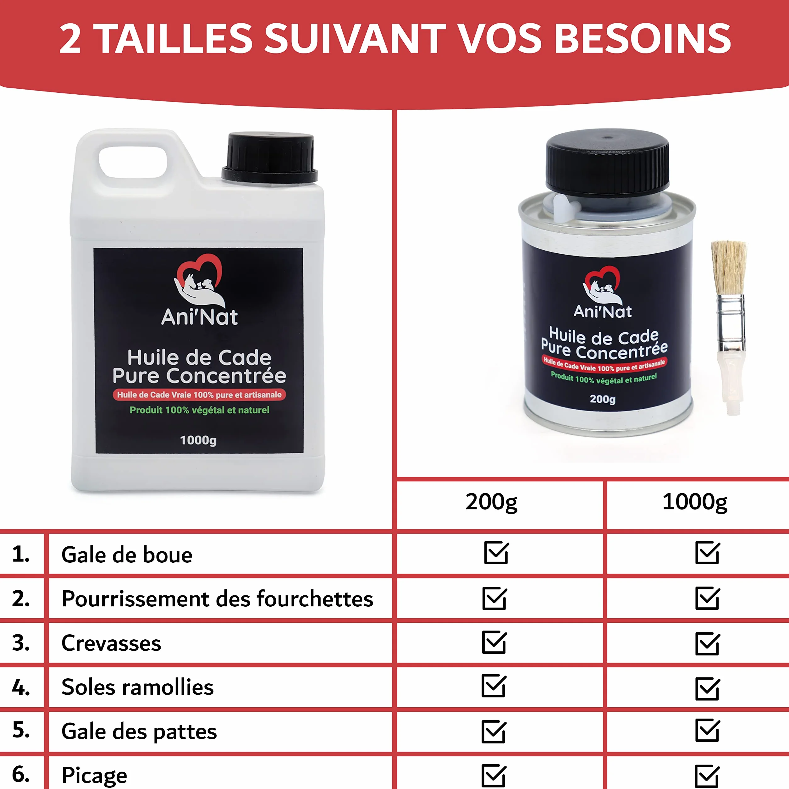 AniNat Huile de Cade Pure Concentrée 100% Naturelle - Soin Pattes Poules, Sabots Chevaux, Dermite - Pot 200g