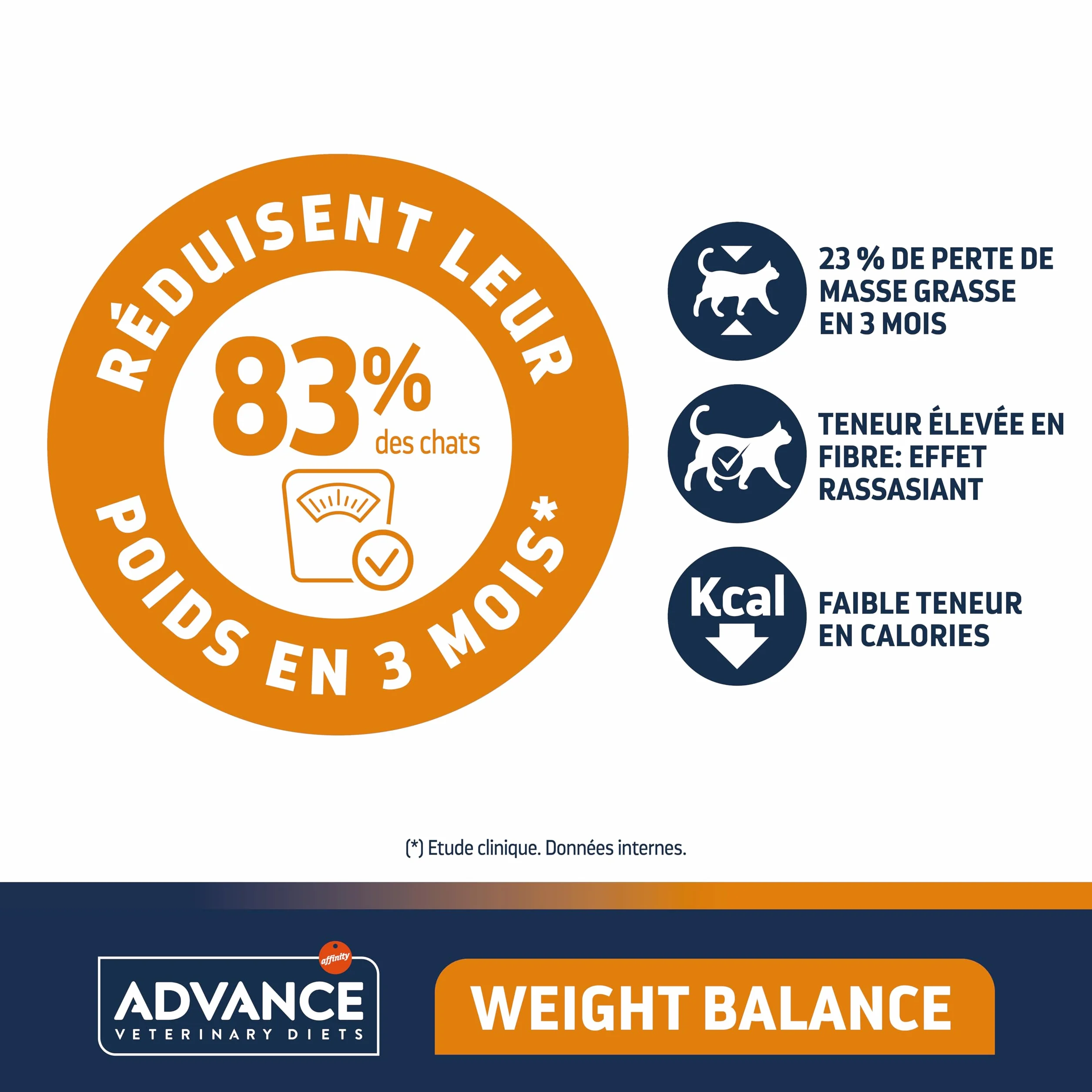 Advance Veterinary Diets Weight Balance Croquettes pour Chats surcharge pondérale 1,5kg
