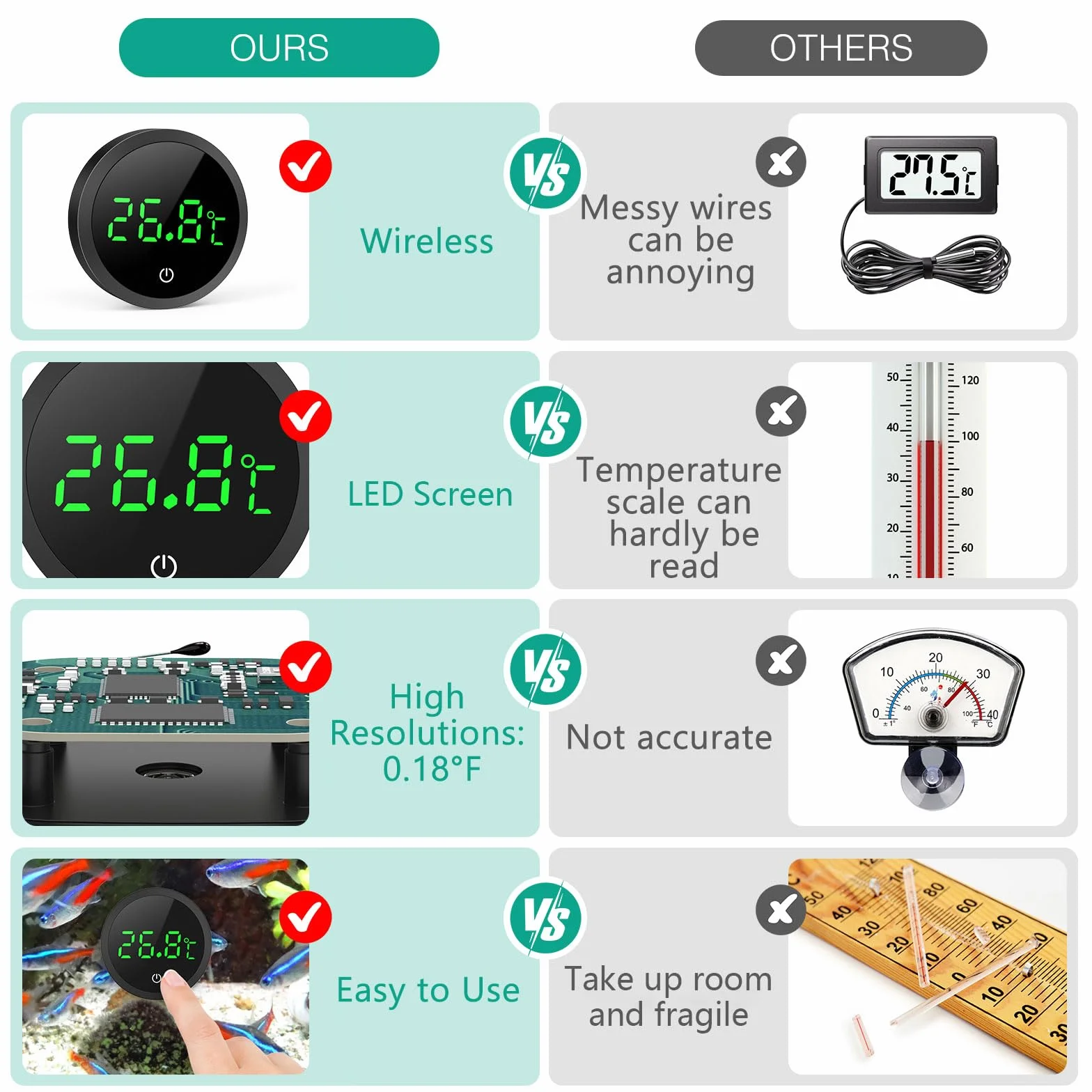 ORIA Thermomètre d'Aquarium, Thermomètre LCD Numérique d'Aquarium Haute Précision 0,1 ℃ avec Boutons Tactiles, Batterie Remplaçable pour Aquarium à Tortues et Aquarium en Verre Tropical - Noir