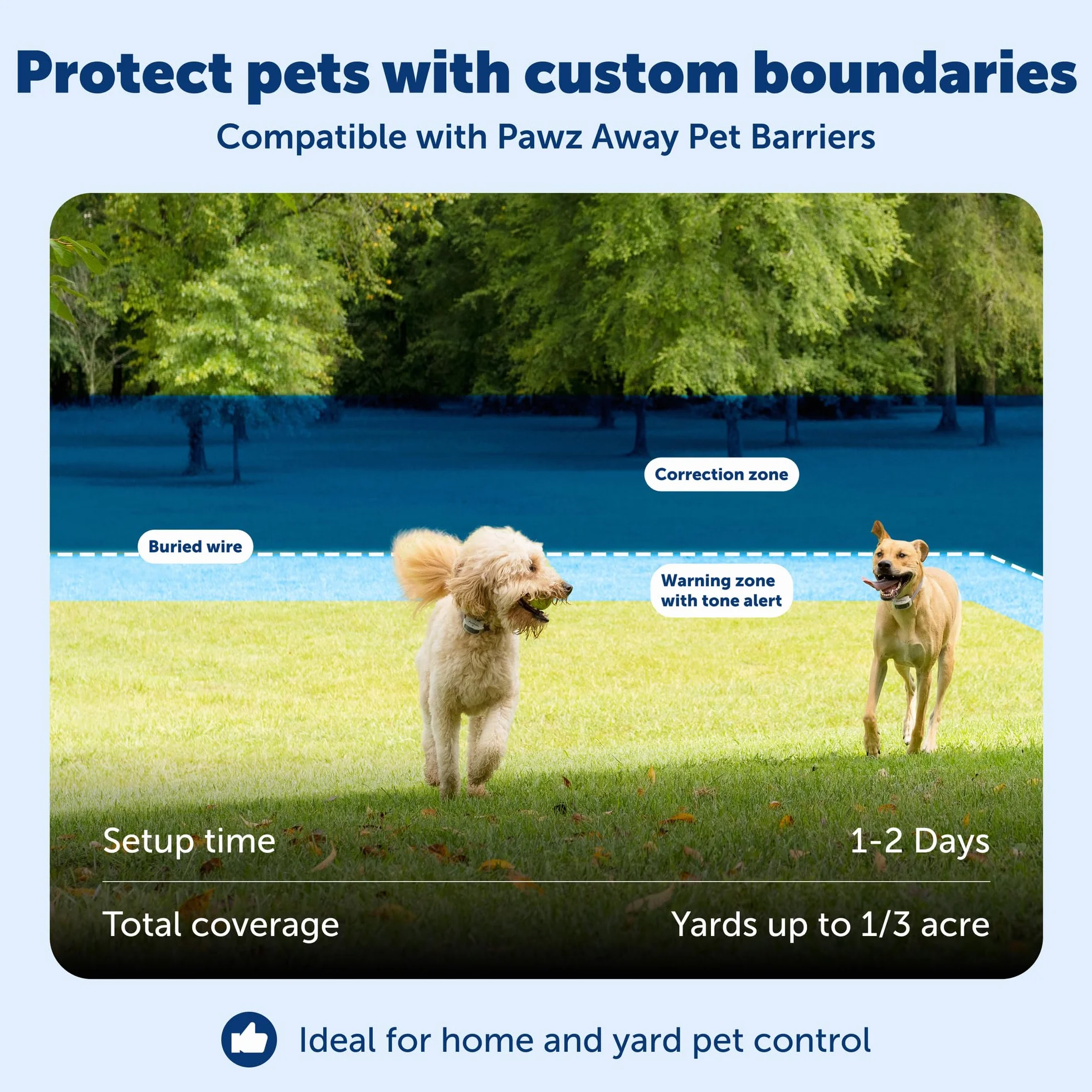 PetSafe Clôture Invisible Classique pour Chiens Chats Fil de Fer 152,4 m 5 Acres