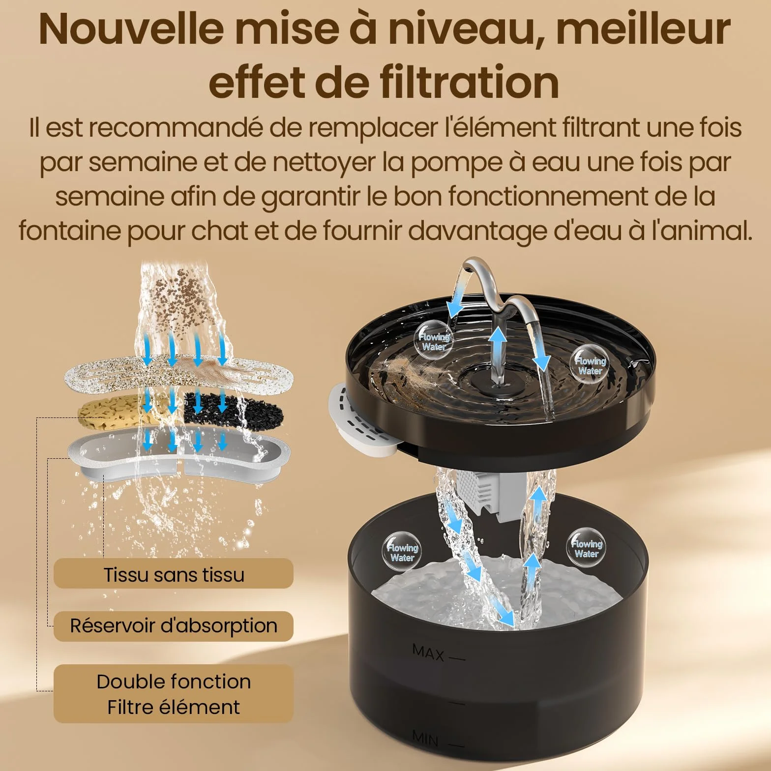 Fontaine à Eau Chat 2.1L avec Lampe LED et Pompe Silencieuse, Distributeur pour Chien, 3 Filtres et Éponges Inclus