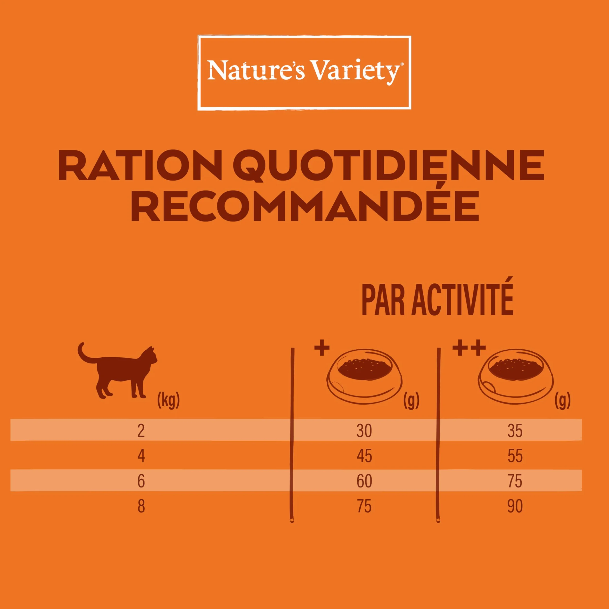 Nature's Variety Selected Croquettes pour Chats Adultes Stérilisés Sans céréales Poulet élevé en plein air 3kg