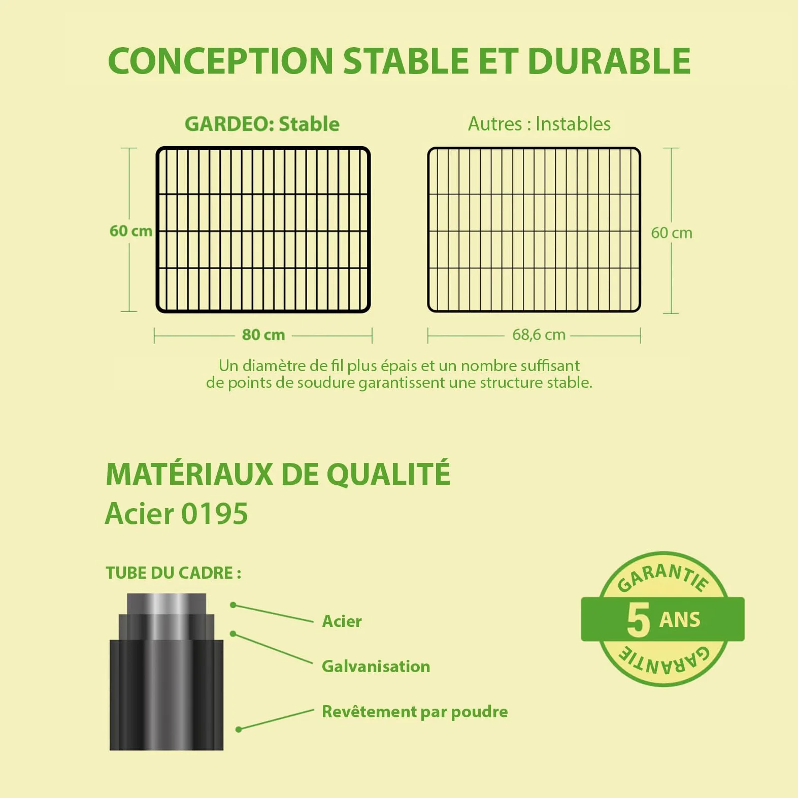 Parc Enclos pour Chien Chiot et Lapin GARDEO80x60x4, 4 Panneaux 80X60cm, 0,64M2, modulable, intérieur et extérieur, Pliable, Garantie 5 Ans