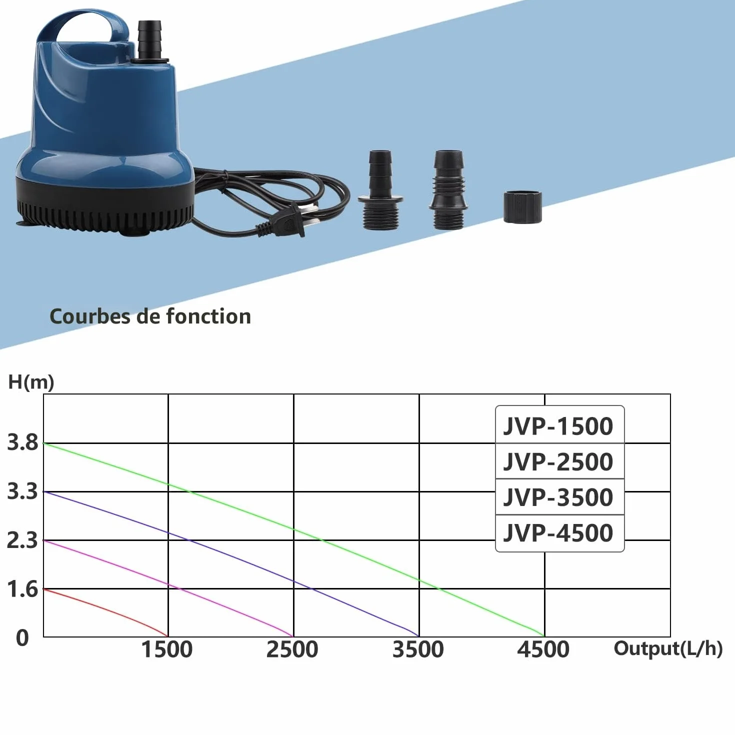 EXLECO Mini Pompe Submersible 2500 L/H 40W 230V Hauteur de Refoulement 2,3 M