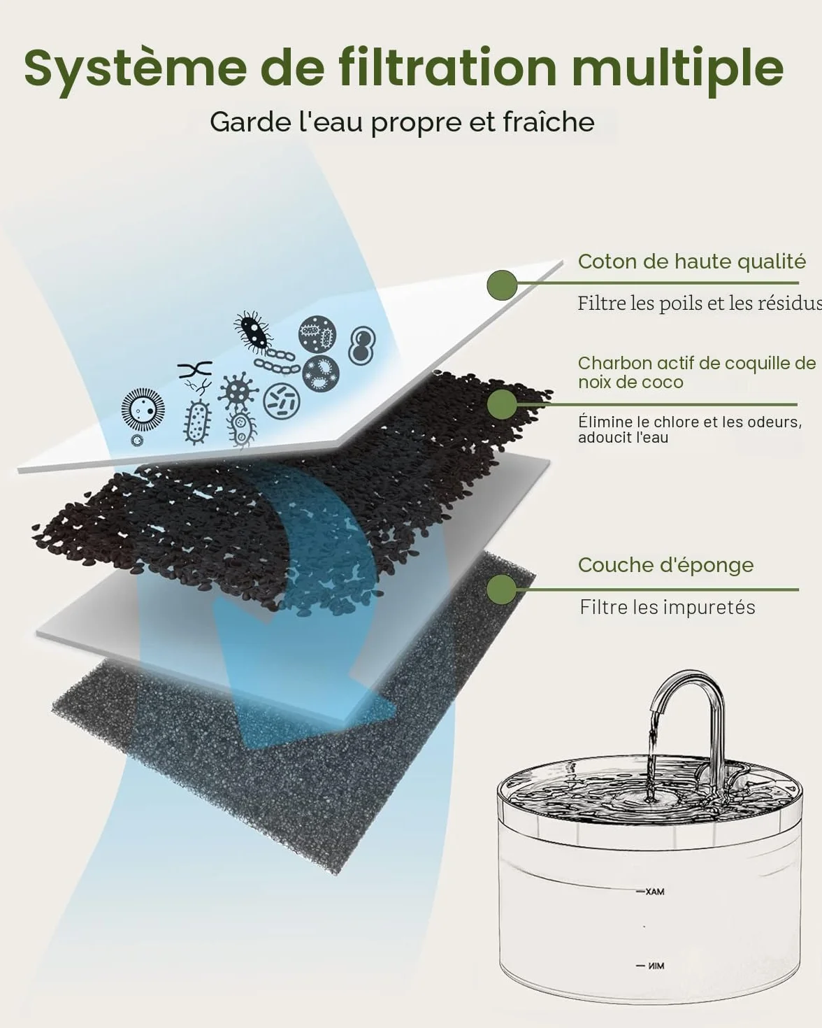 GIOTOHUN Lot de 12 filtres de fontaine à eau pour chat, triple filtrage, éponge