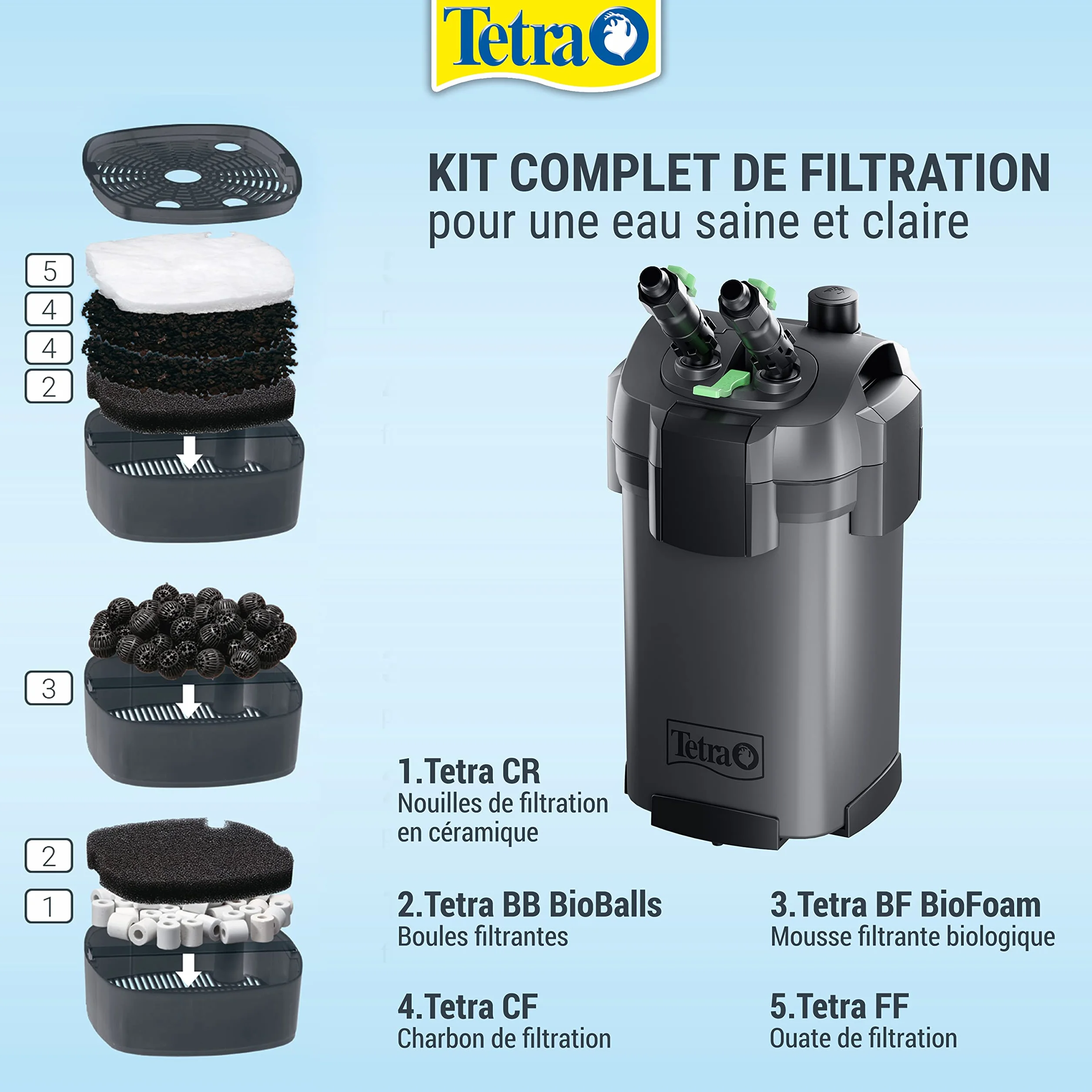 TETRA EX 1000 Plus Filtre Extérieur pour aquarium 150-300L 5 types de filtration silencieux