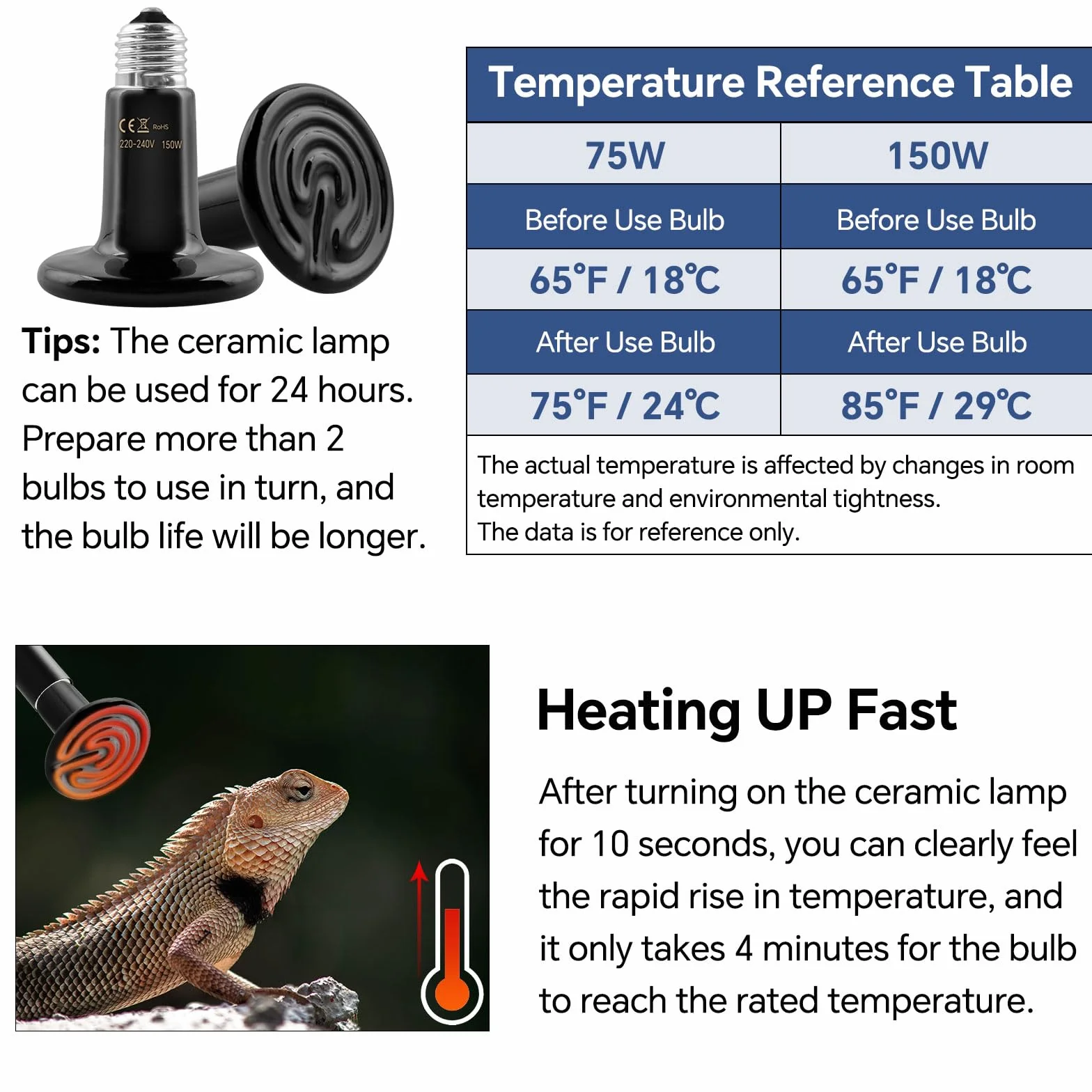 Lot de 2 E27 150W Céramique Lampe Chauffante Reptiles 220-240V Ampoule Infrarouge
