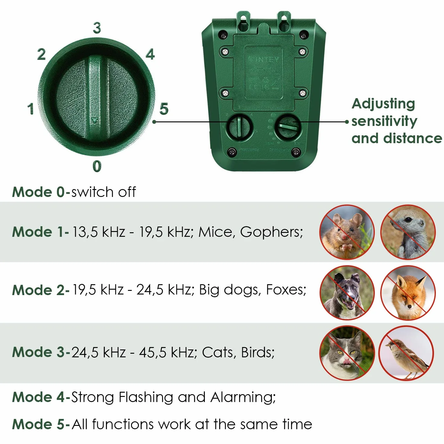 Répulsif pour chat à ultrasons solaire étanche 5 modes contre martres chiens hérons jardin