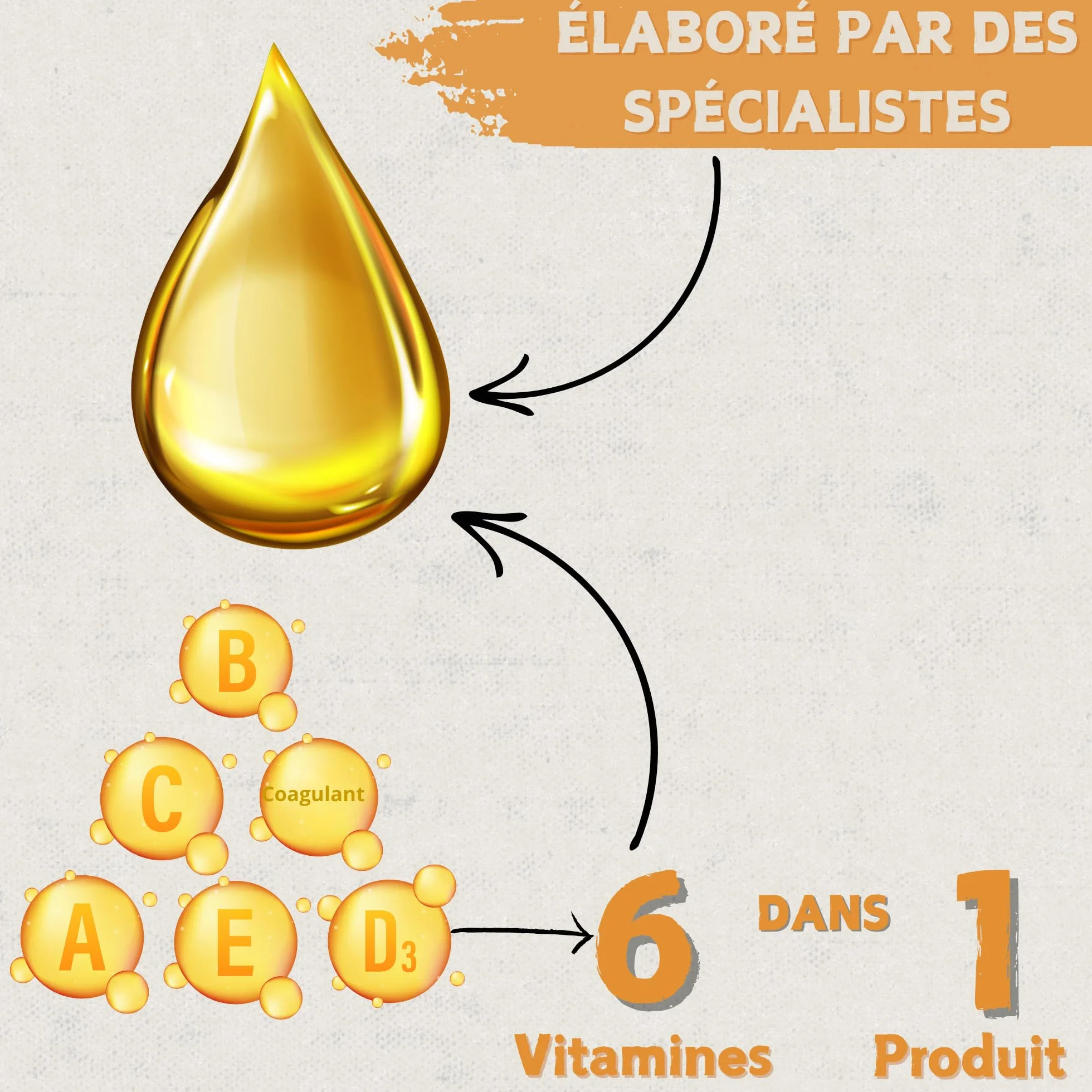 Boostcare Multivitamines 6 en 1 250 ML Oiseaux | Vitamines A-E-D-C-B | Nourriture complémentaire pour Poules, Poulets, Pigeons, Perroquets