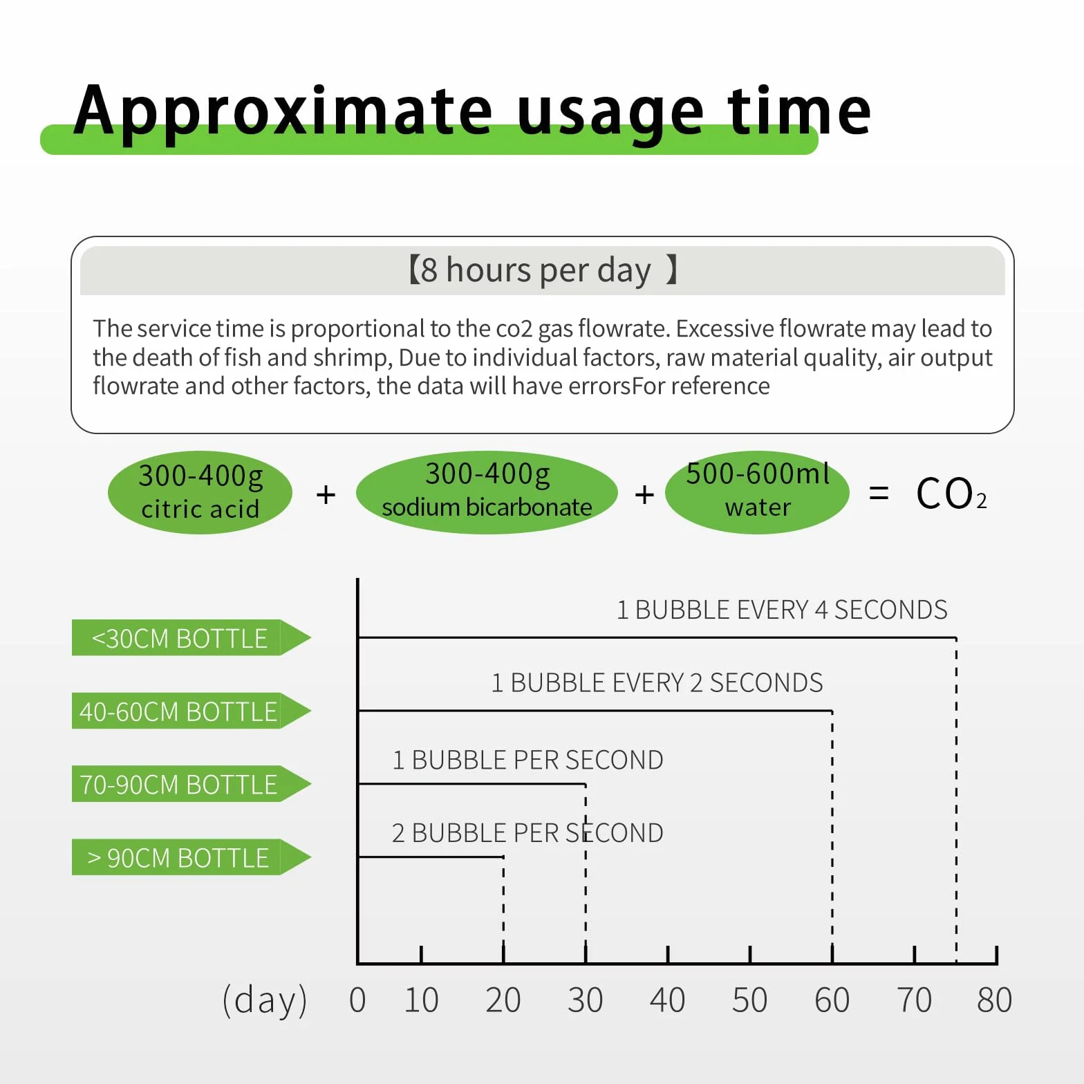 FZONE générateur de CO2 d’Aquarium Kit de réacteur de système 2,5L/4L avec Le régulateur et la Valve d’Aiguille pour réservoirs de centrales d’Aquarium (2.5L(with Solenoid))