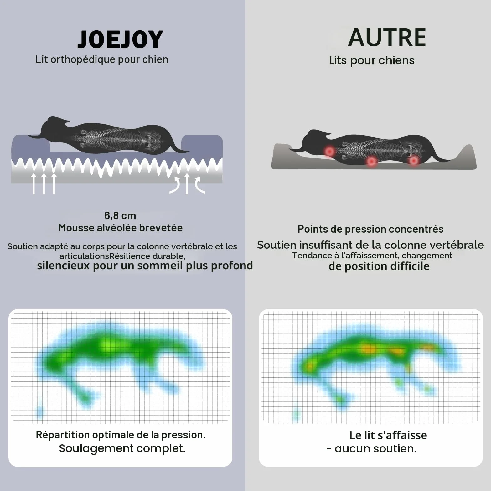 JOEJOY Panier Chien Grande Taille Orthopedique Memoire de Forme Lit pour Chien Dehoussable Lavable Coussin Nid d'abeille Imperméable Gris Foncé