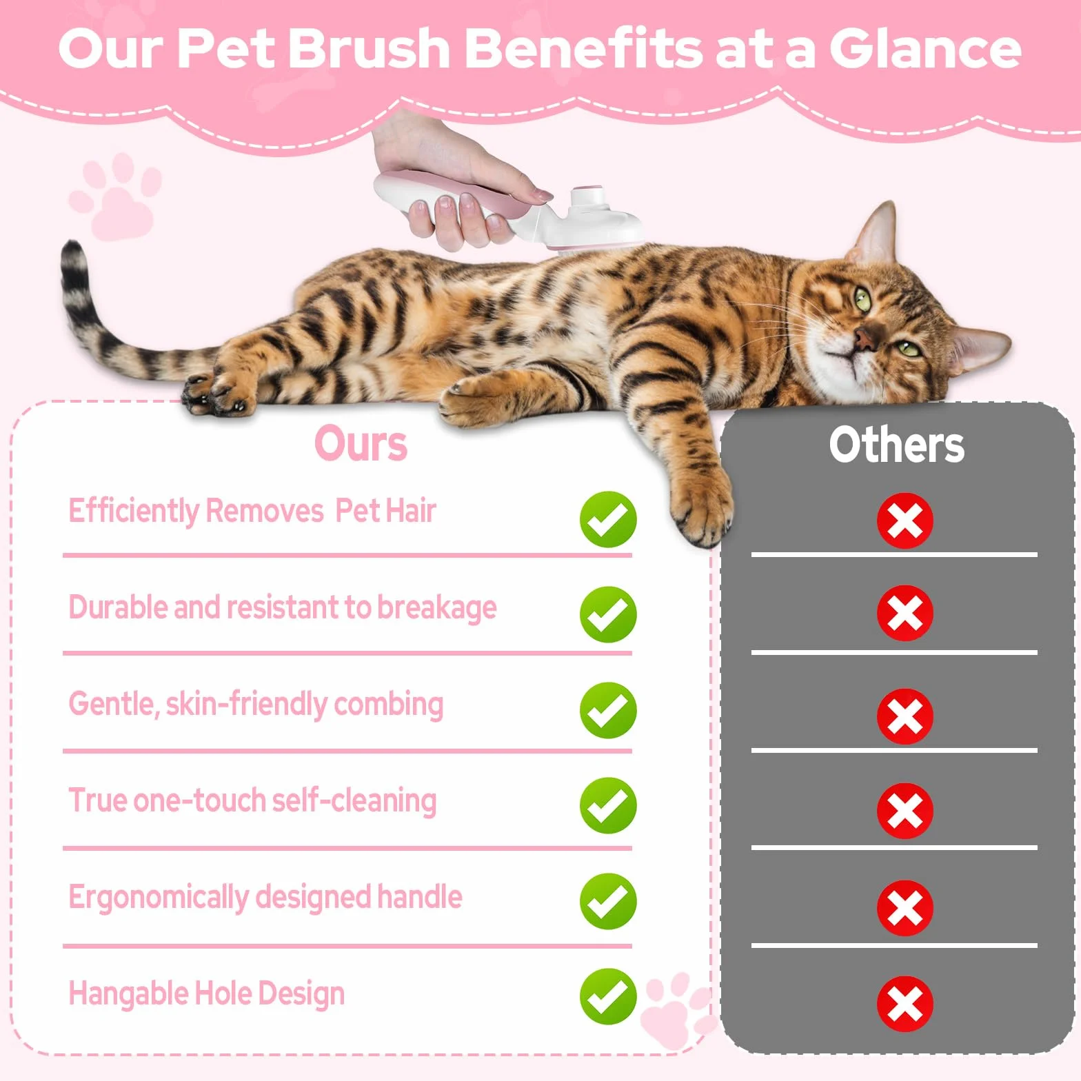Zivacate Brosse Chat Chien Épilation Autonettoyante Poils Morts Manche Antidérapant Rose-Blanc