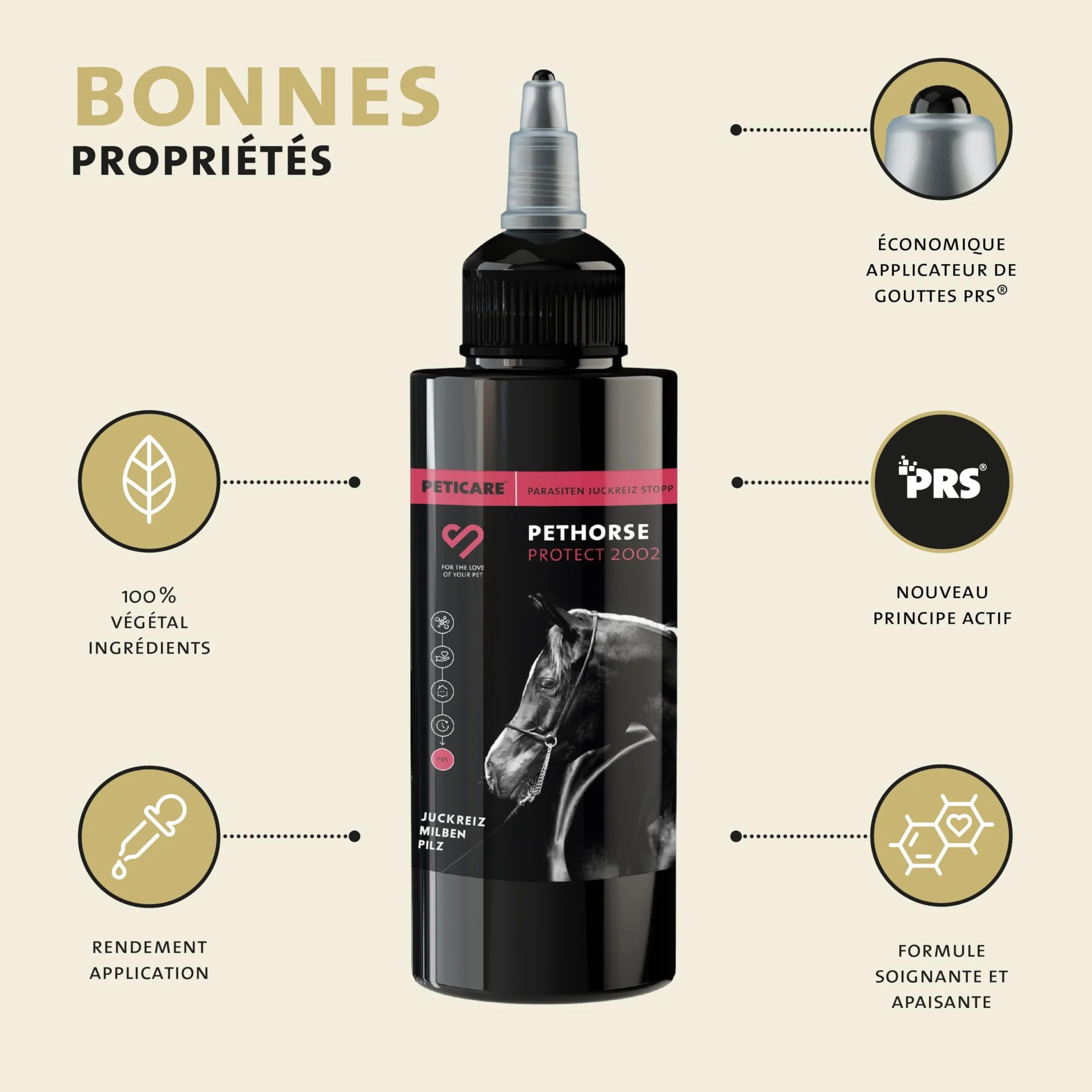 Peticare Lotion antiparasitaire pour Chevaux – PRS à libération prolongée – Contre acariens, puces, champignons